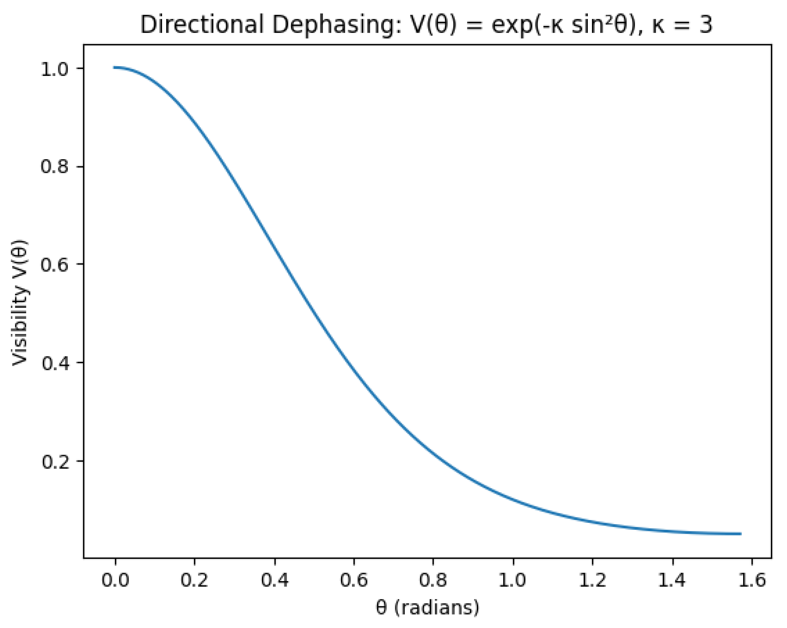 Preprints 200960 g003