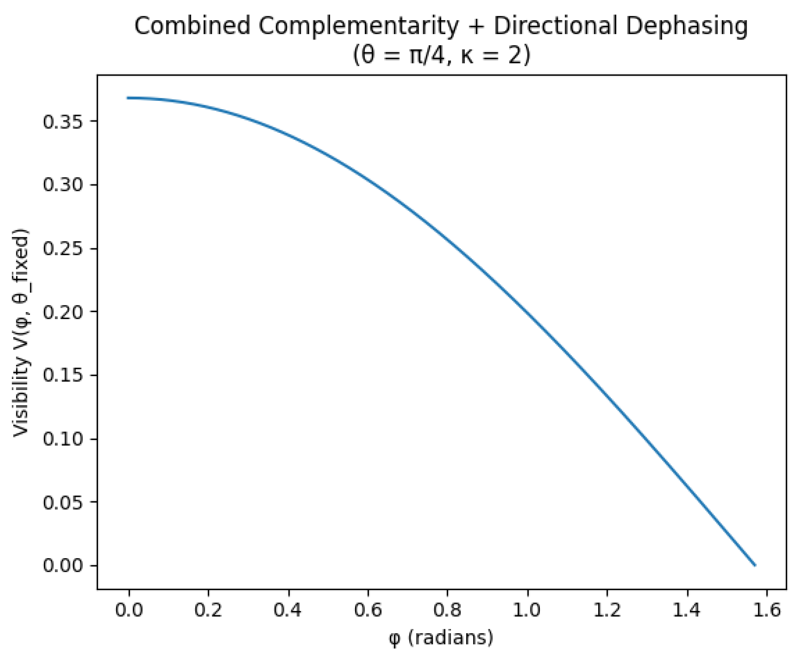 Preprints 200960 g004