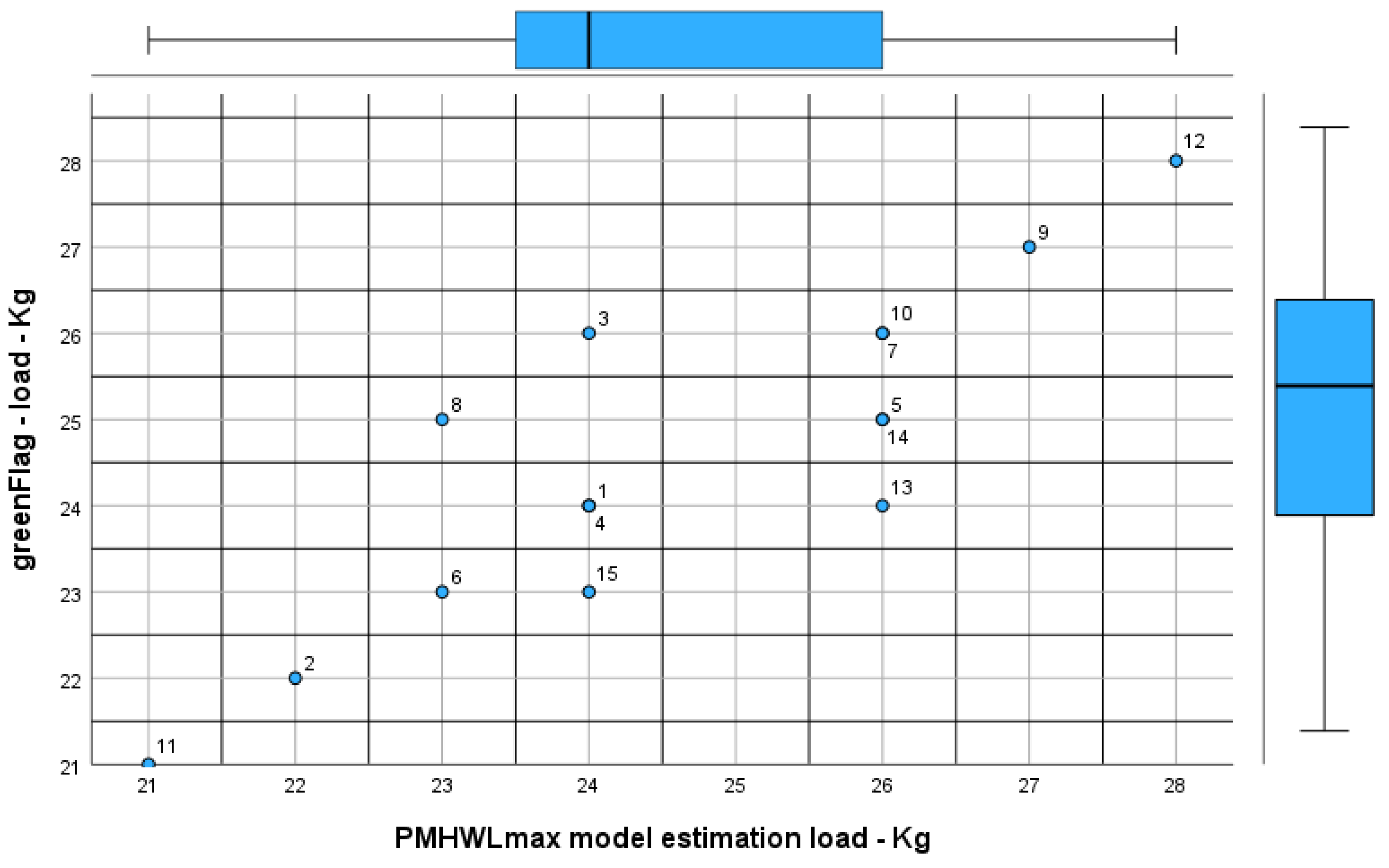 Preprints 193884 g002