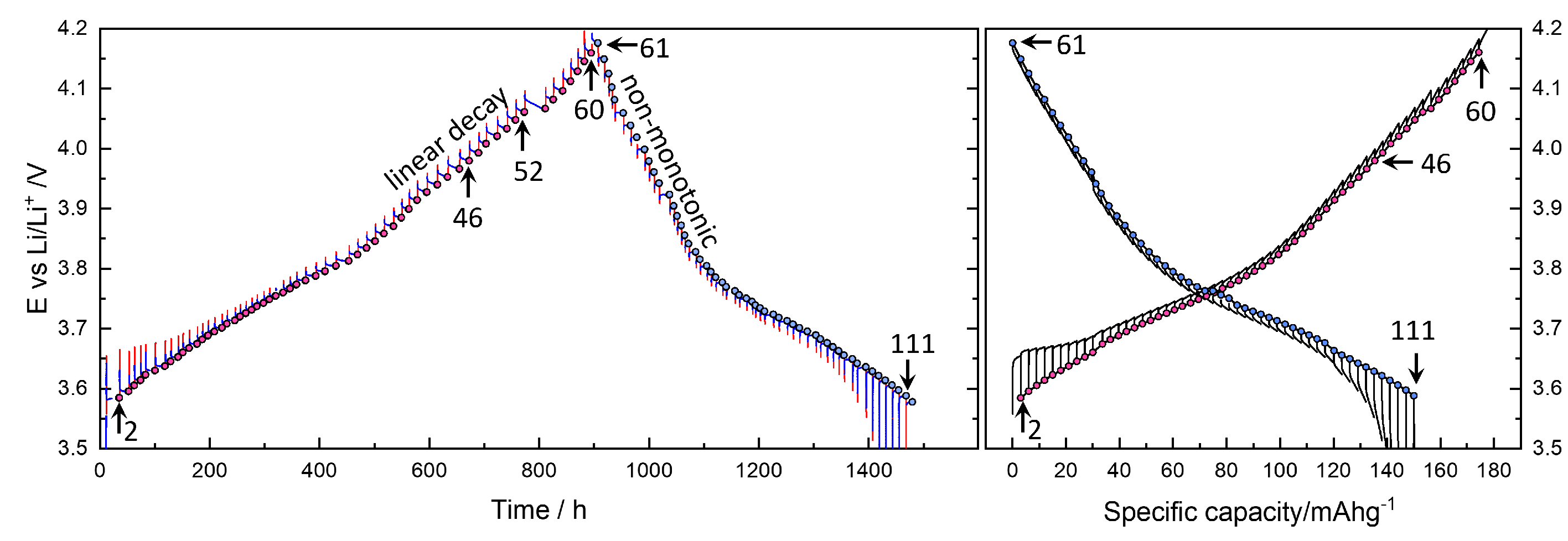 Preprints 148327 g002