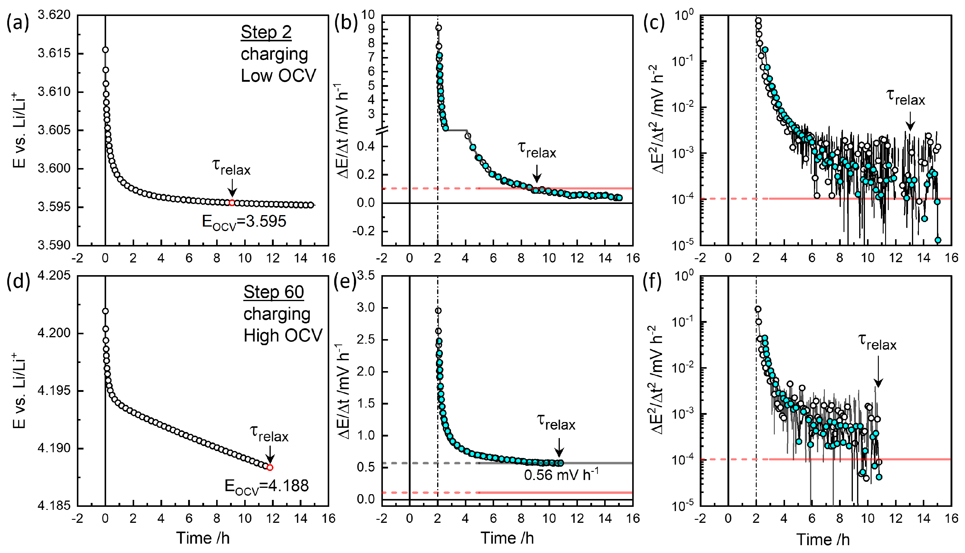 Preprints 148327 g003