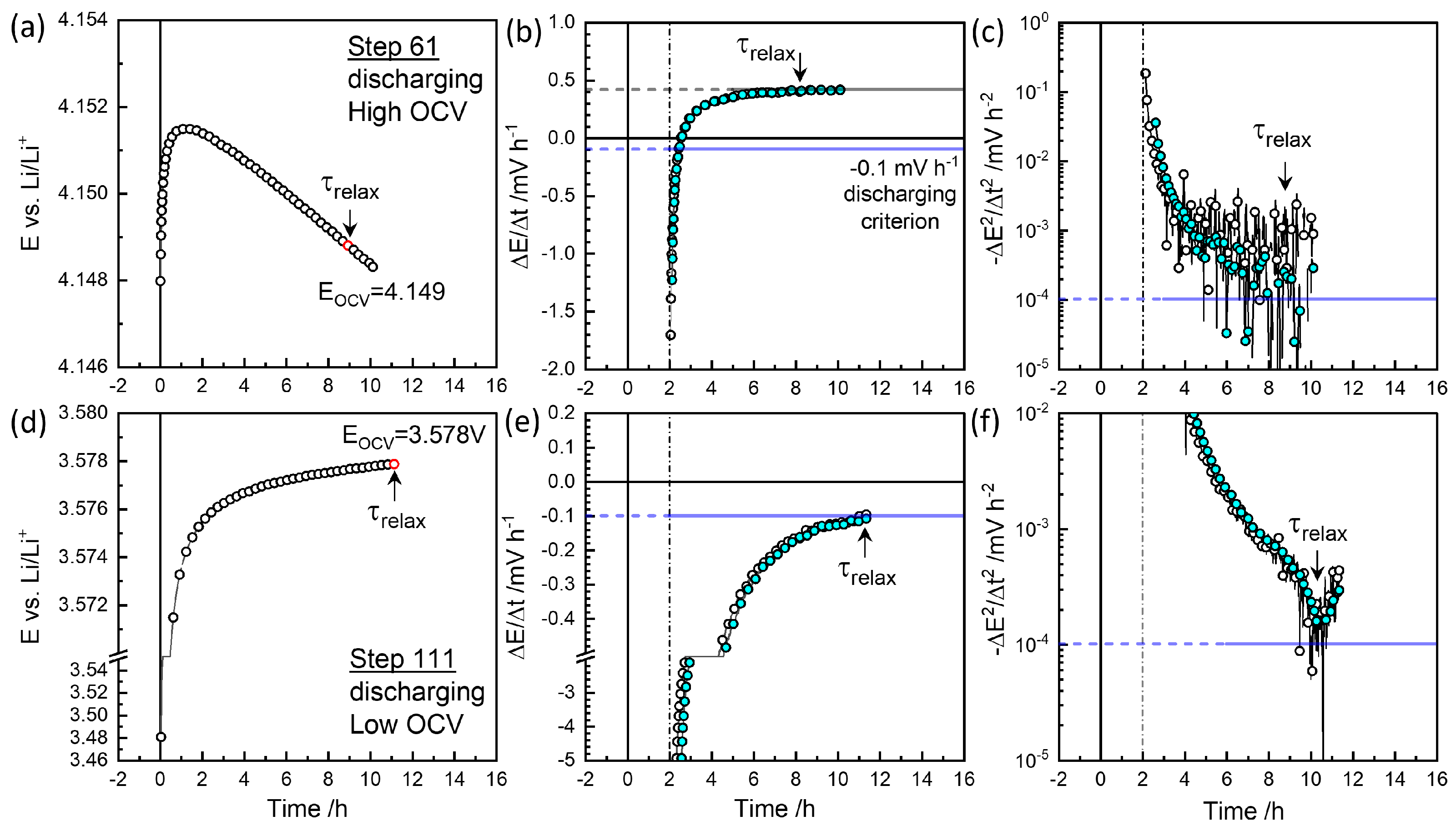 Preprints 148327 g004