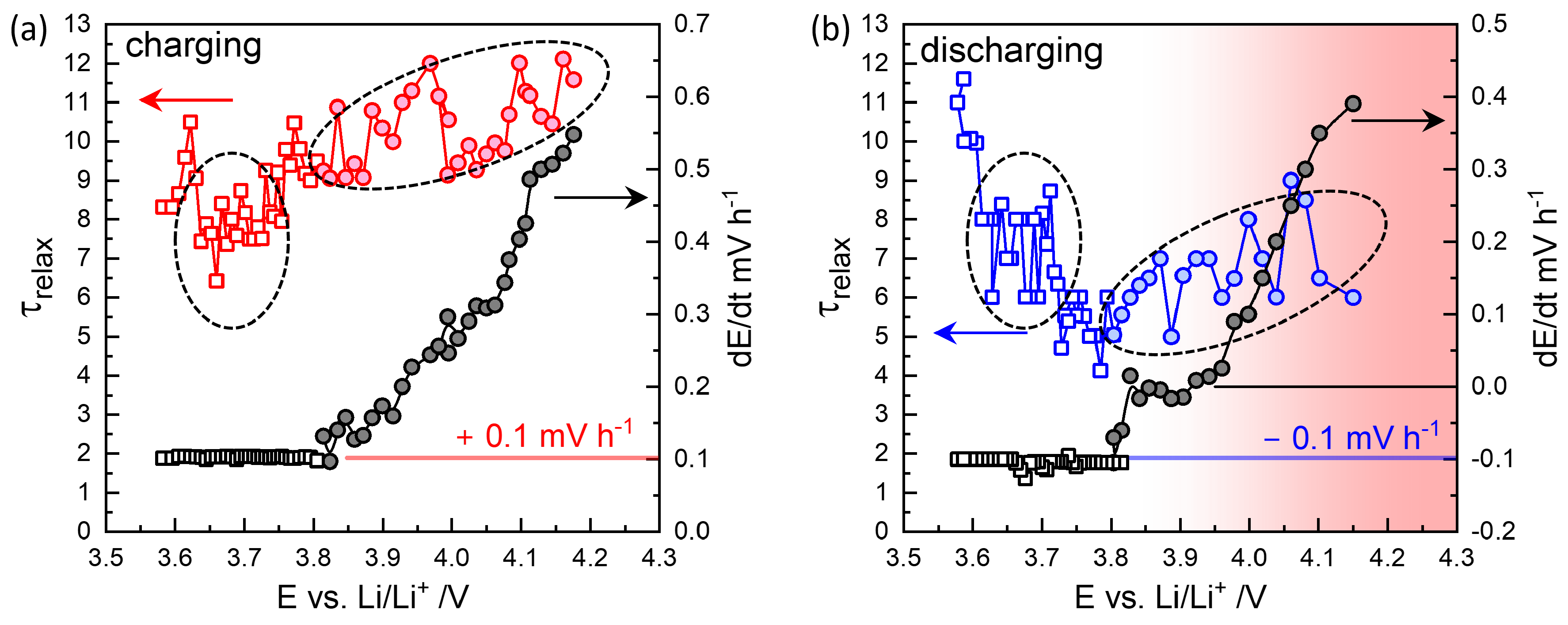 Preprints 148327 g005
