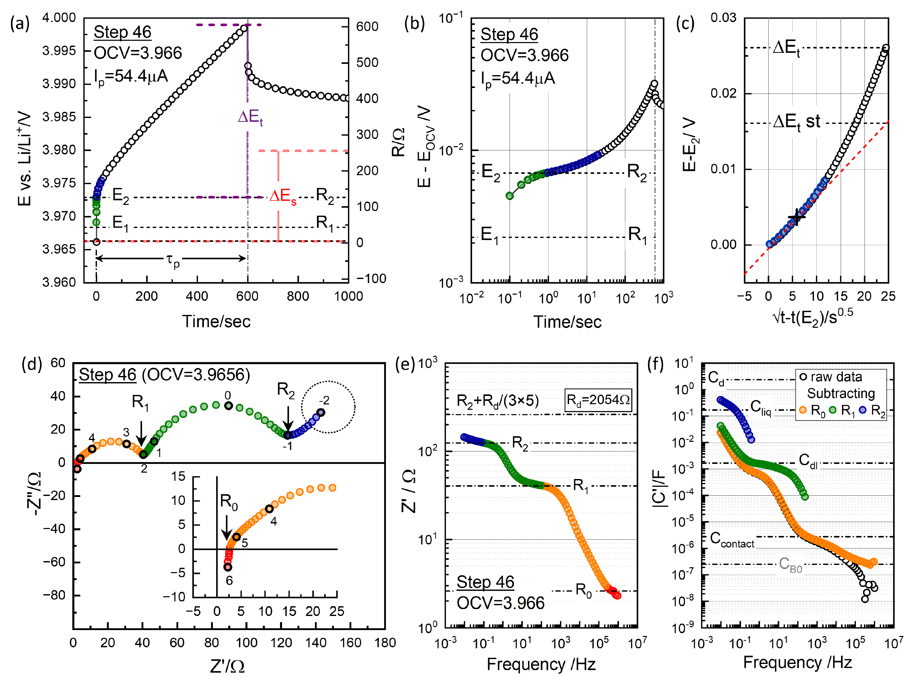 Preprints 148327 g006