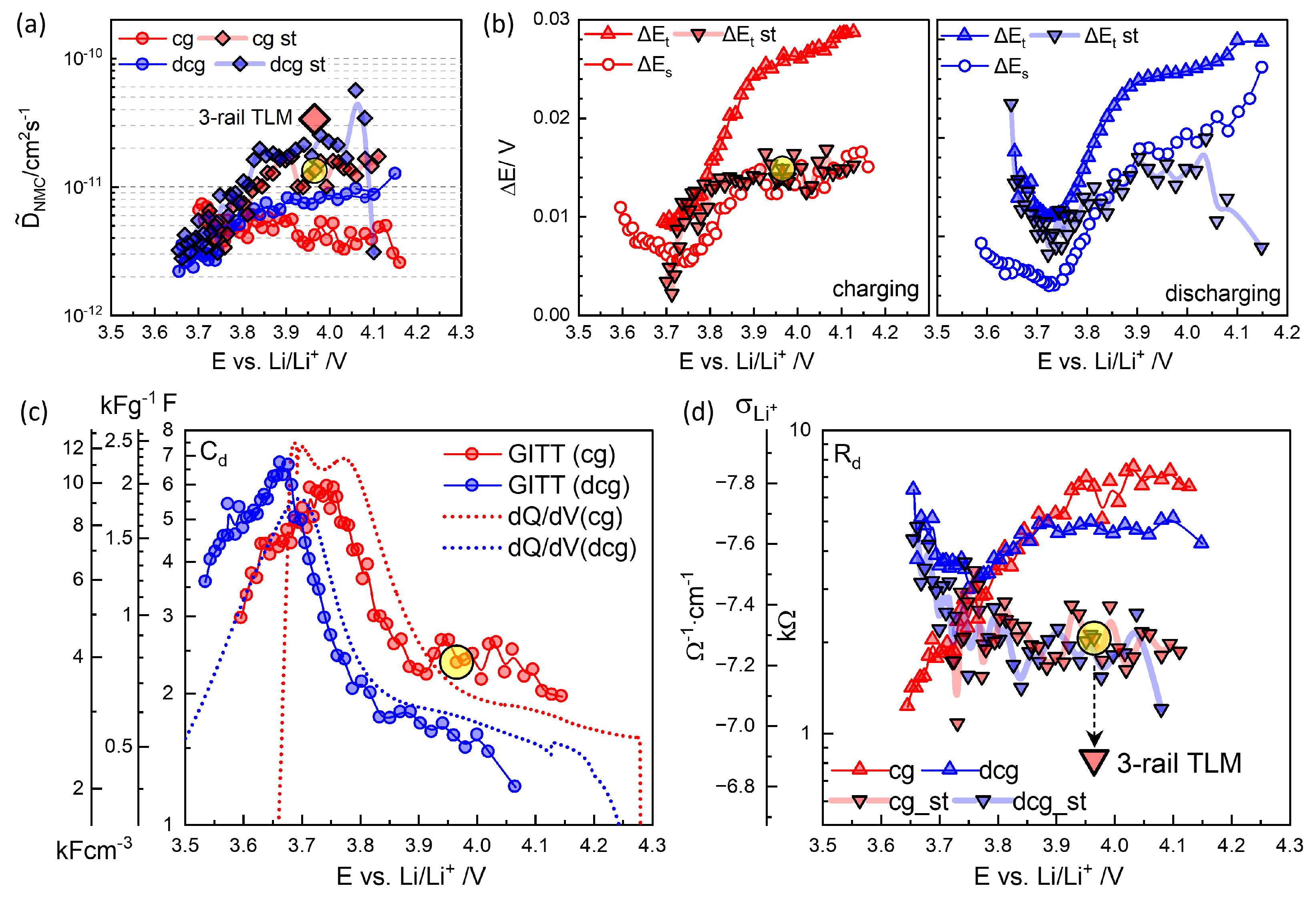 Preprints 148327 g008
