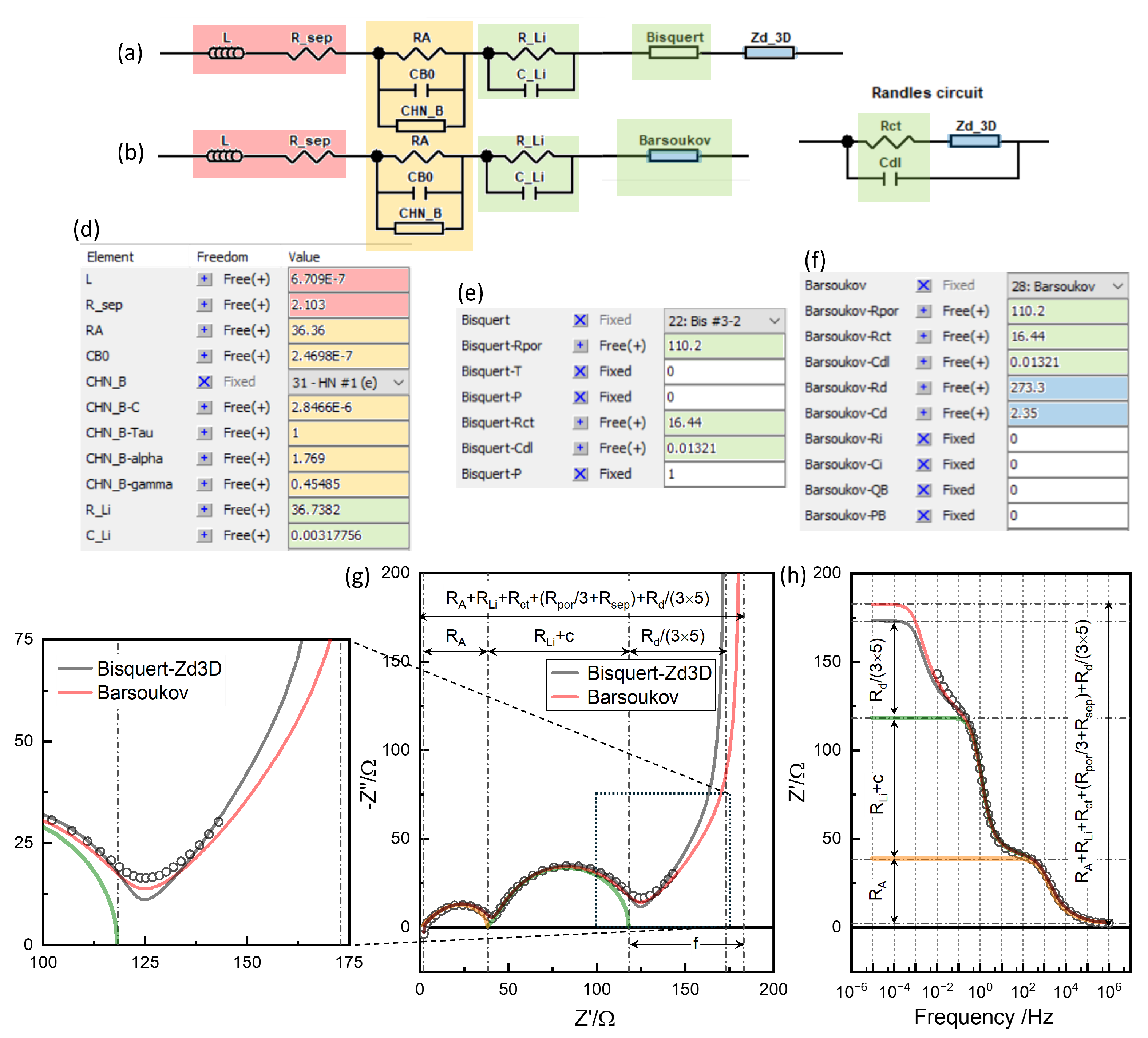 Preprints 148327 g011