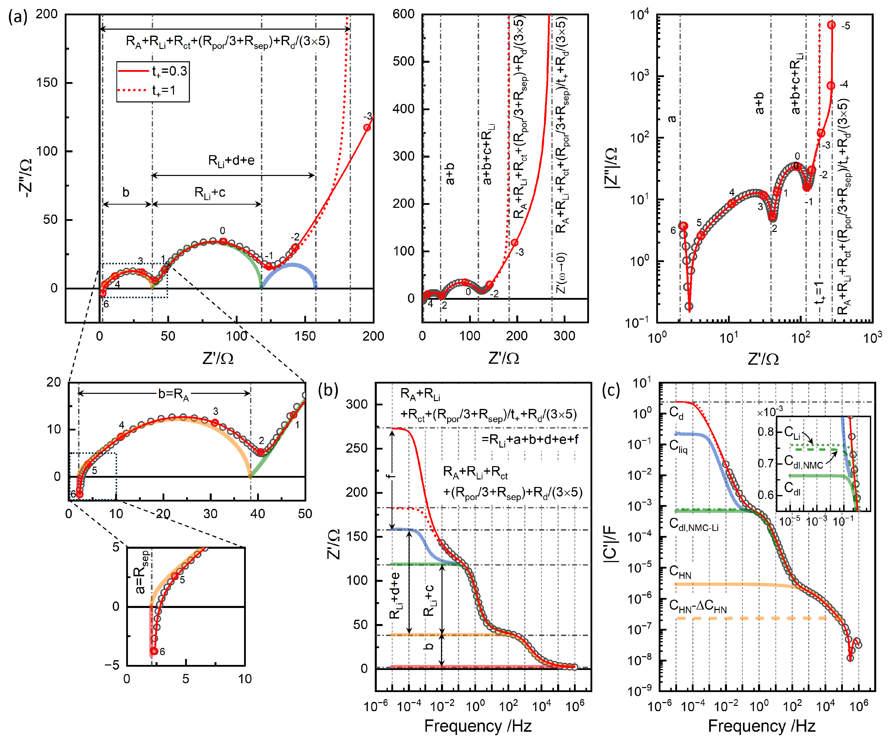 Preprints 148327 g012
