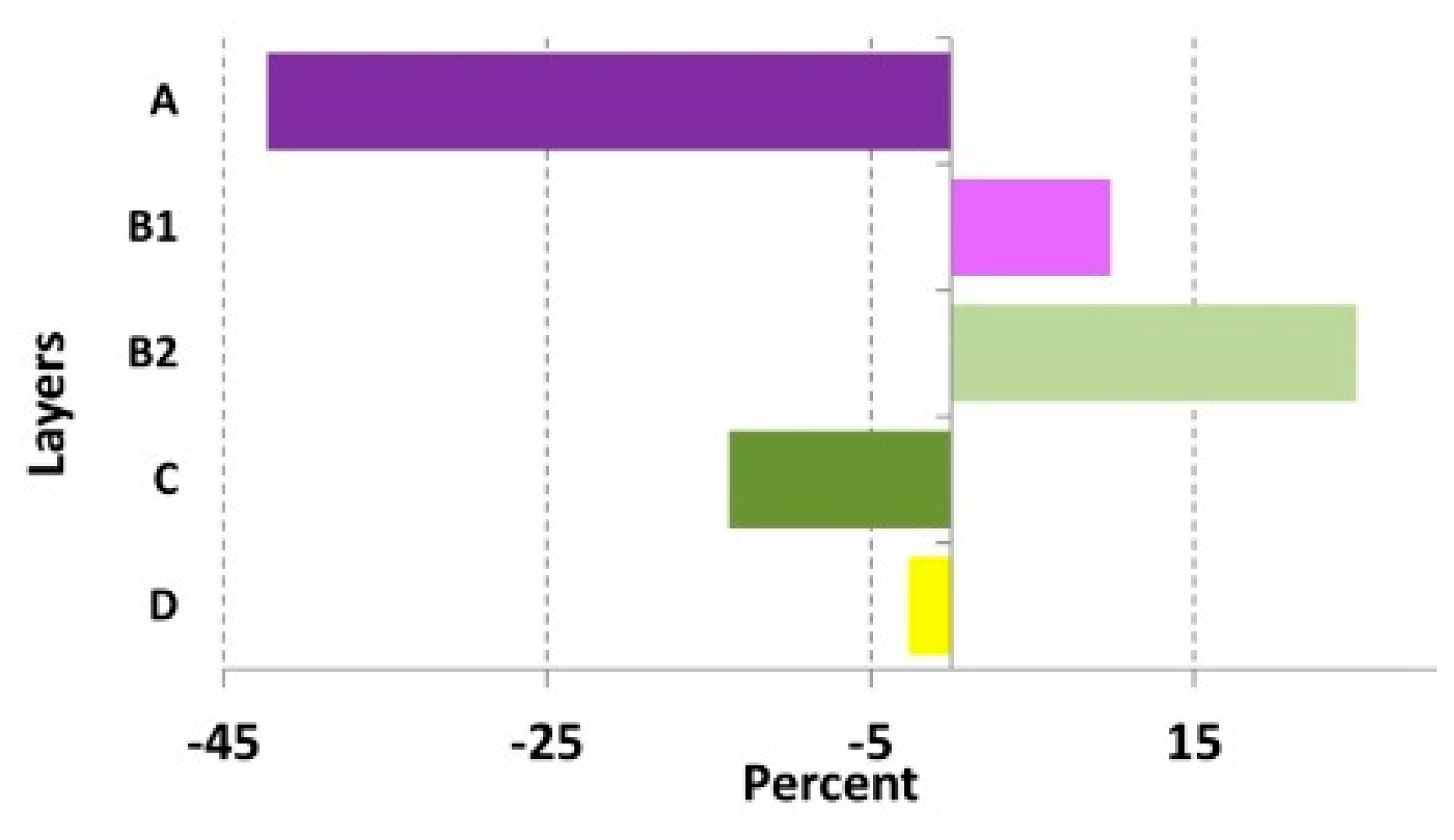 Preprints 174161 g002
