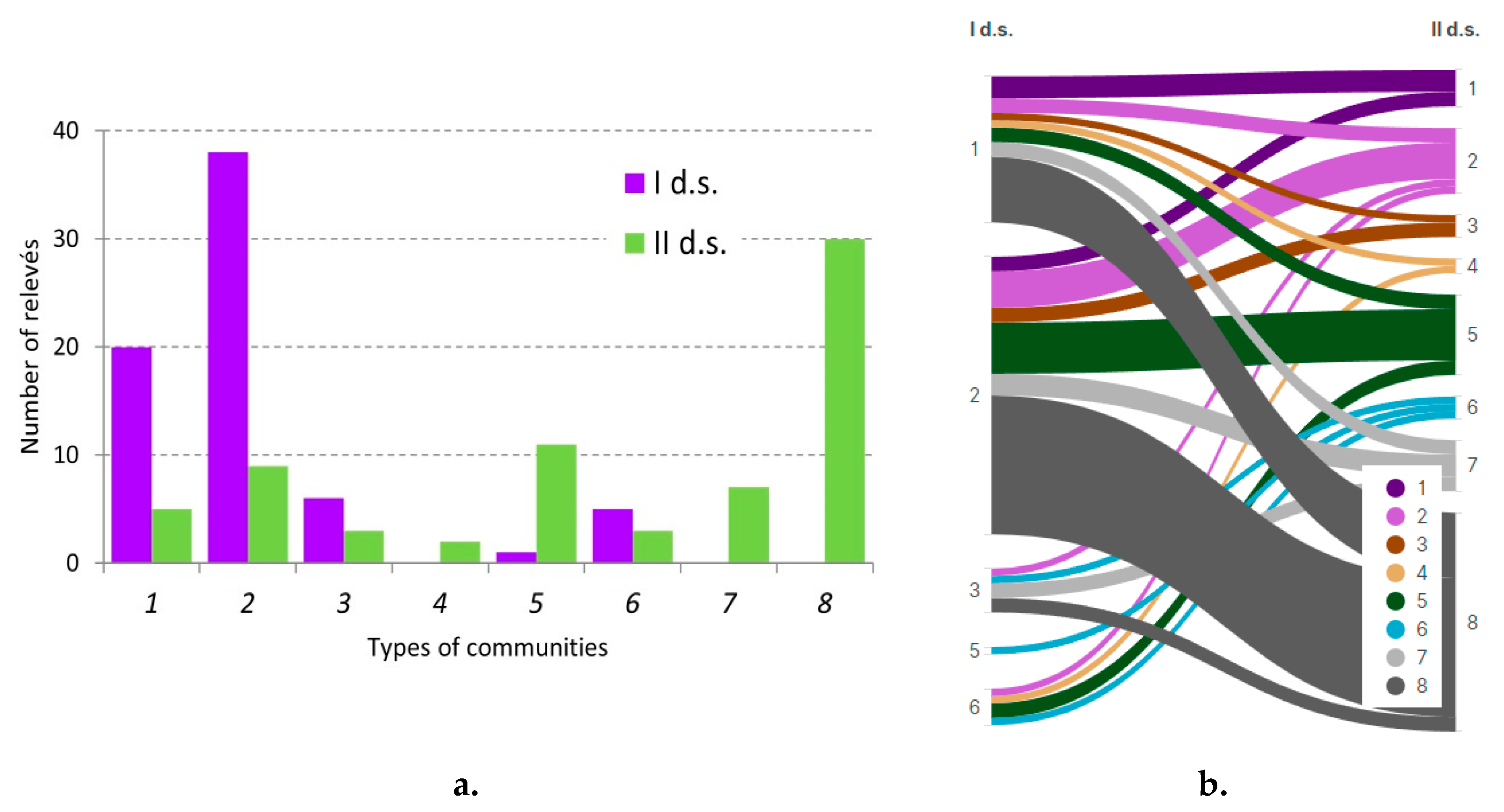 Preprints 174161 g003