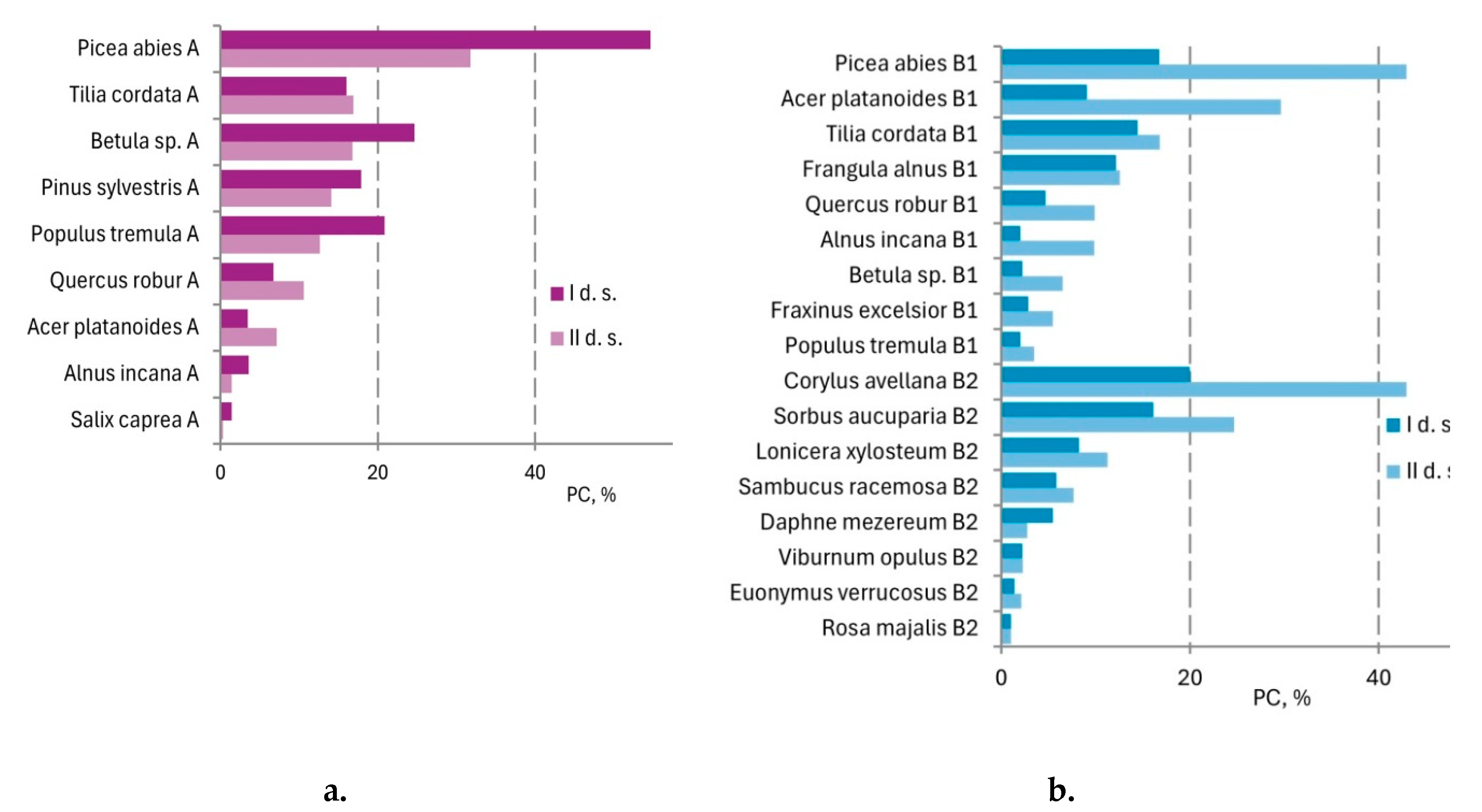 Preprints 174161 g004