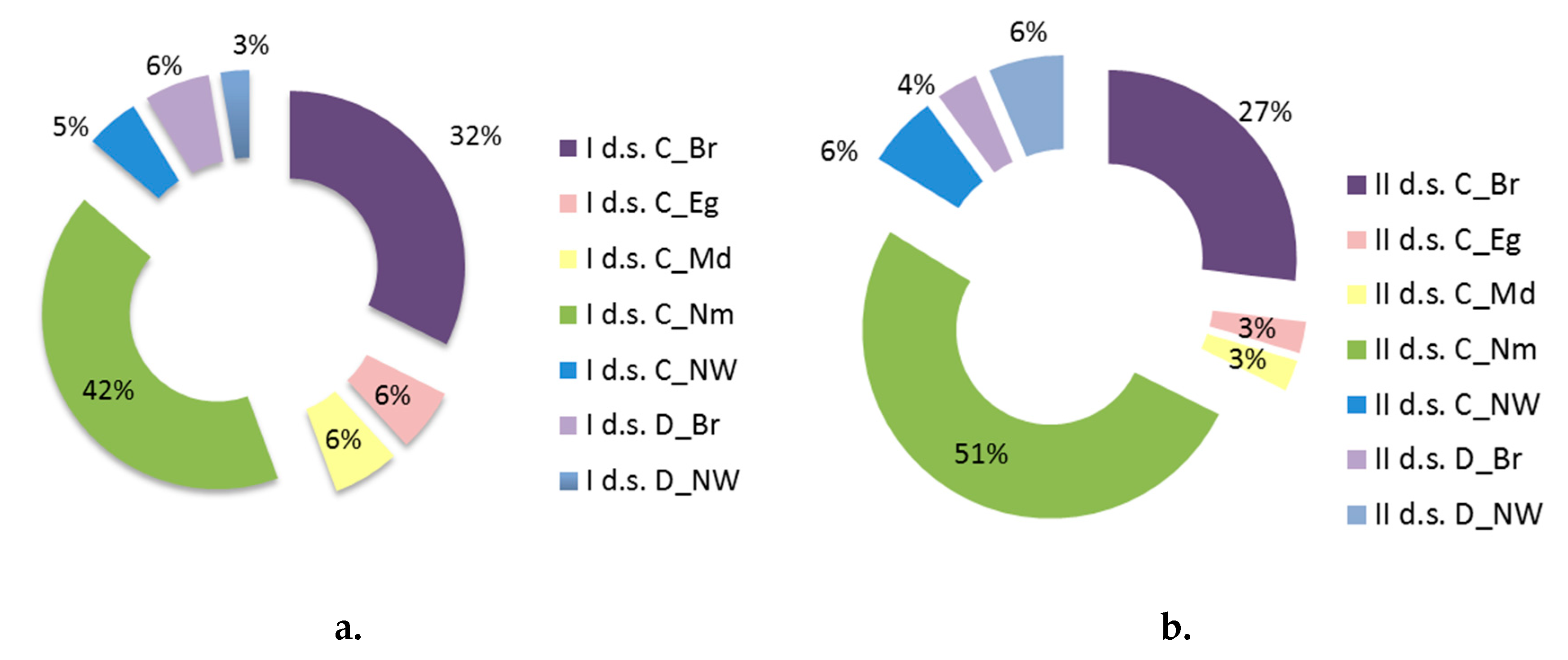 Preprints 174161 g007