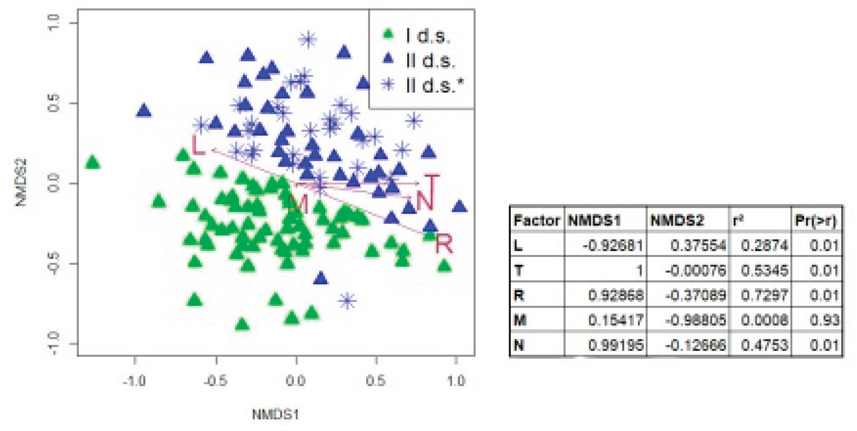 Preprints 174161 g008
