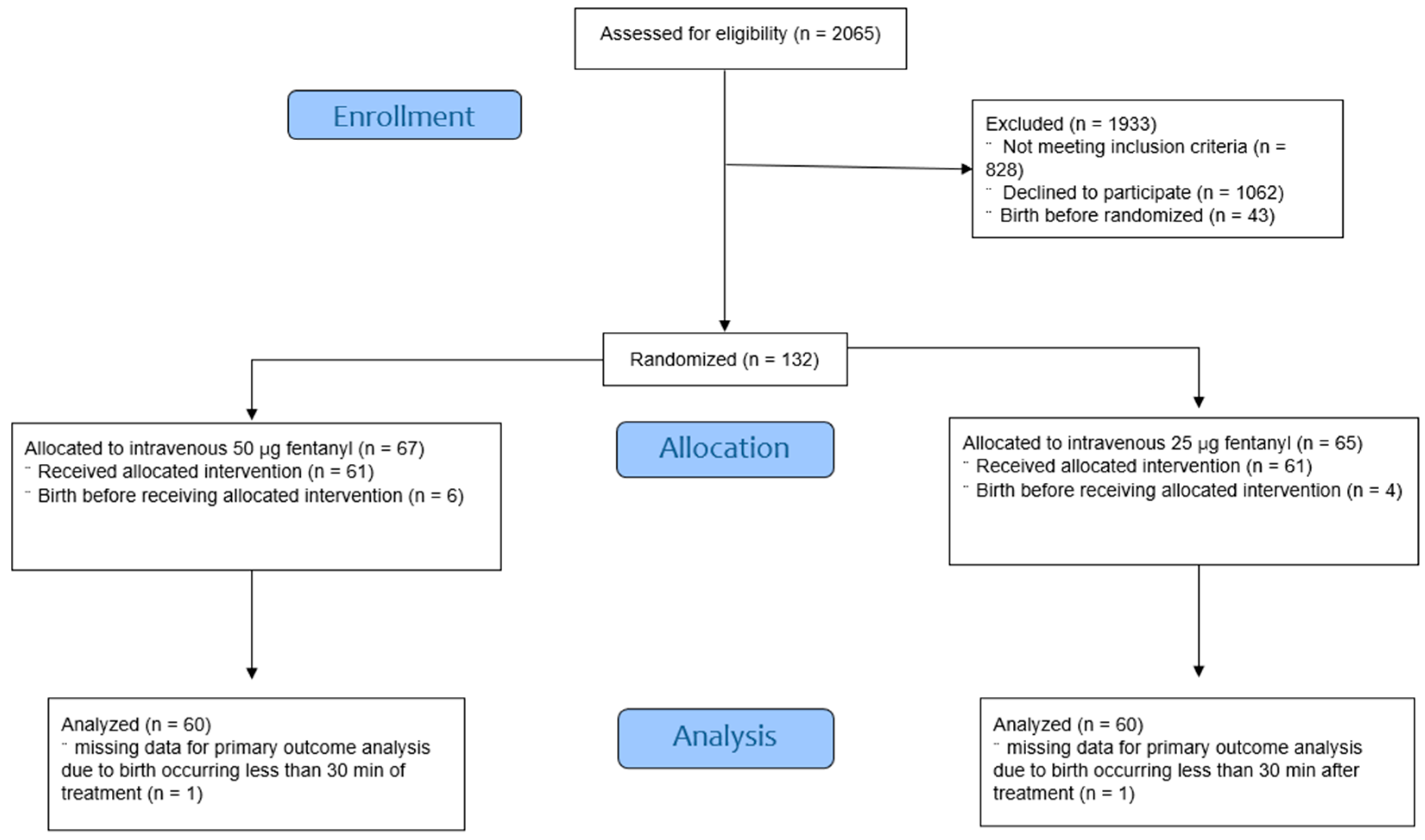 Preprints 169674 g001
