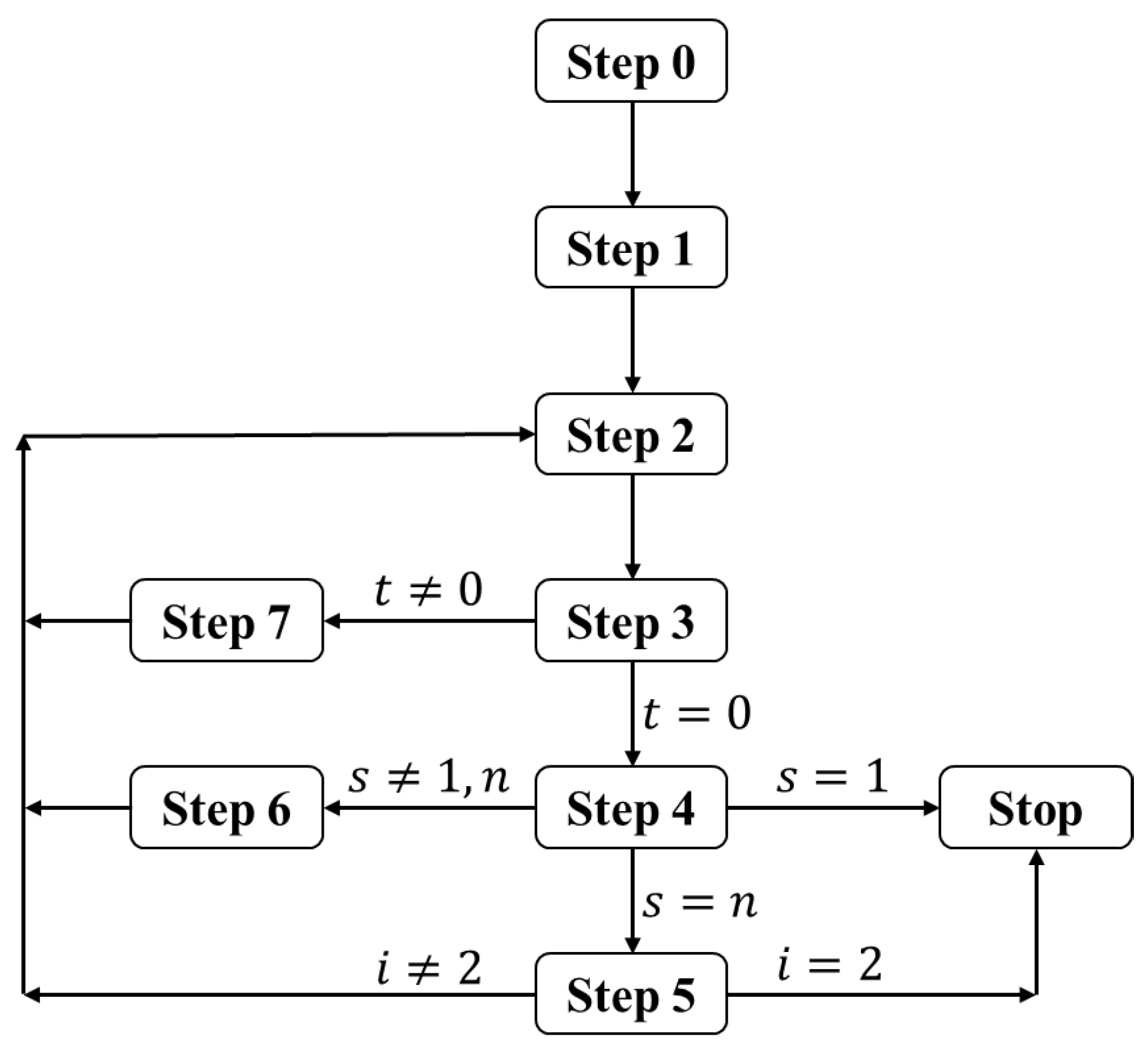 Preprints 90216 g002