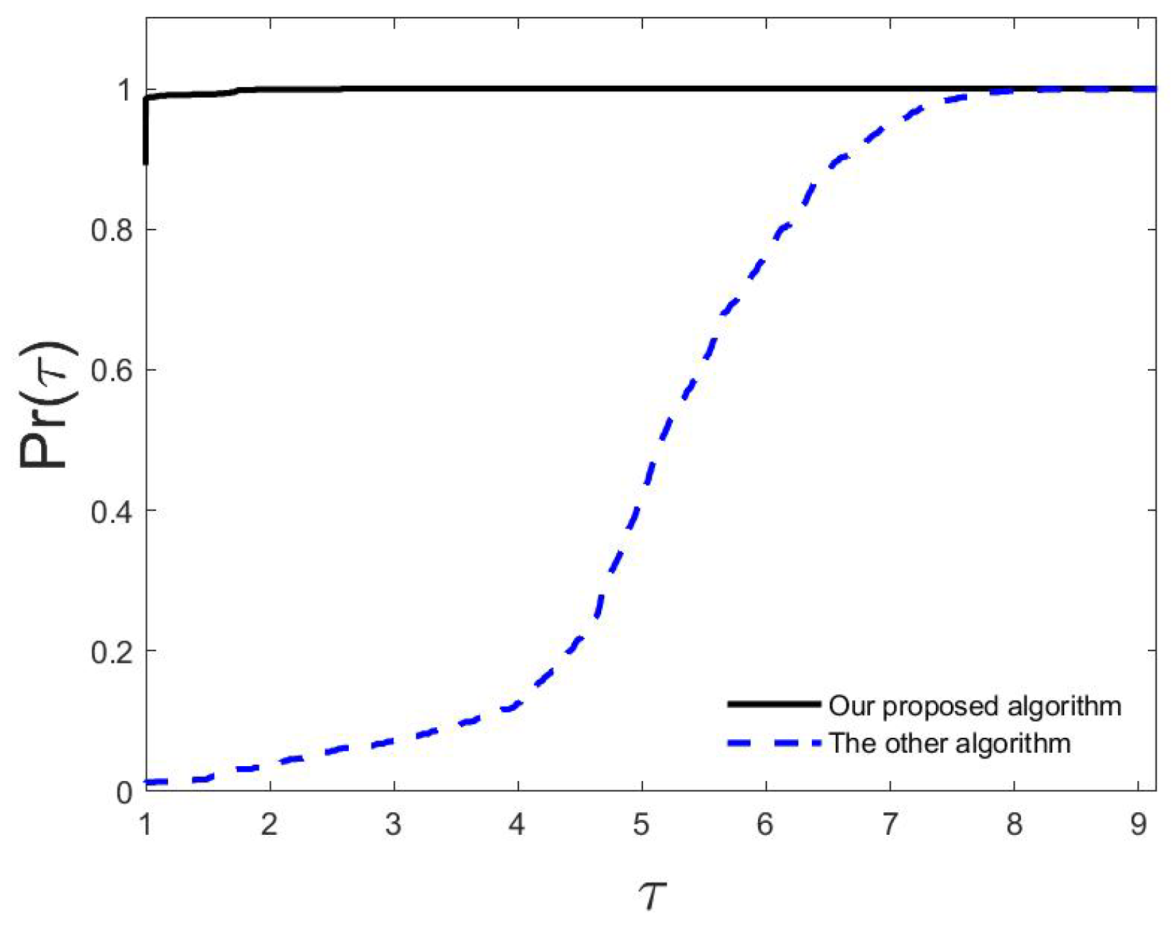 Preprints 90216 g005