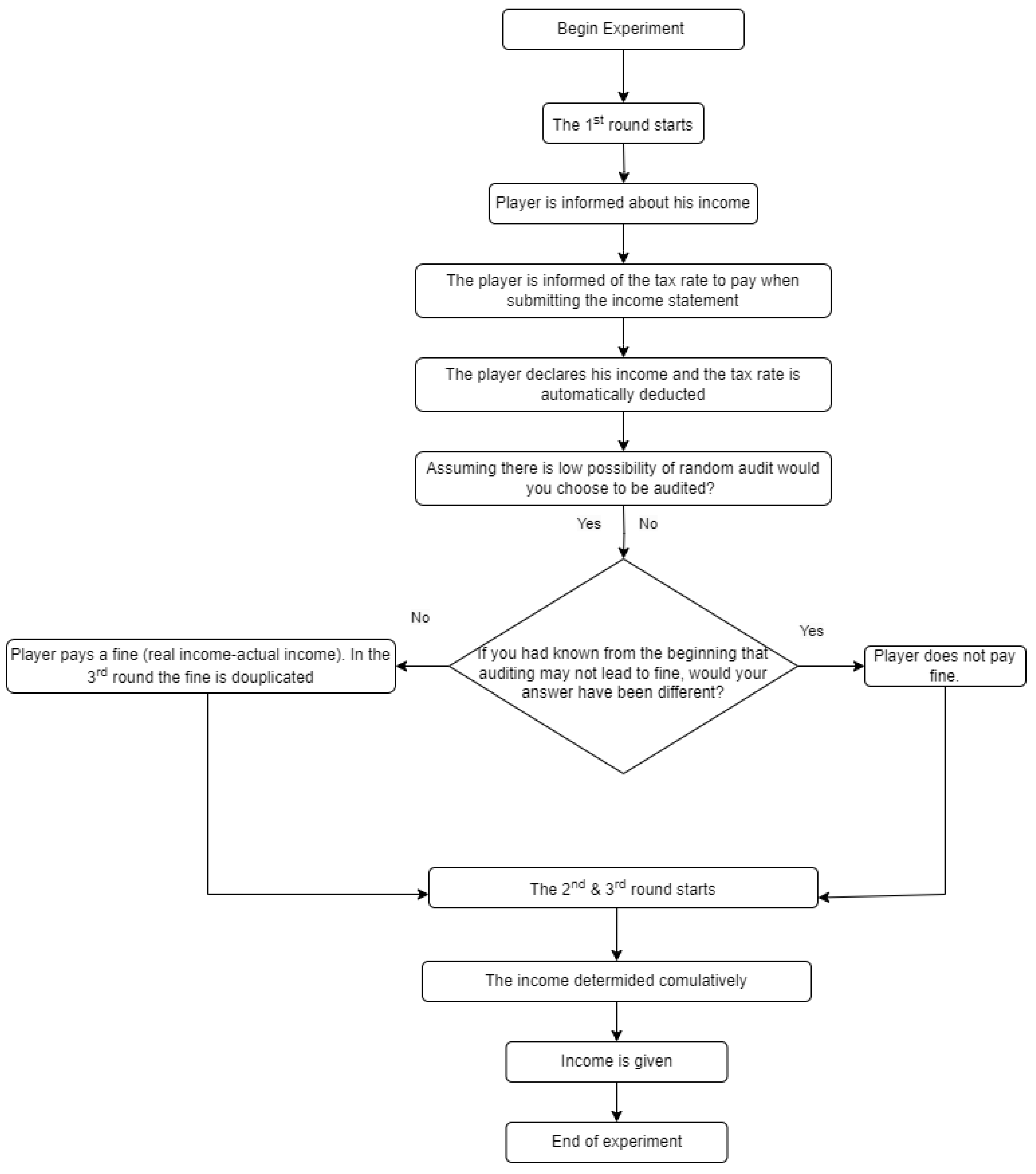 Preprints 148862 g001