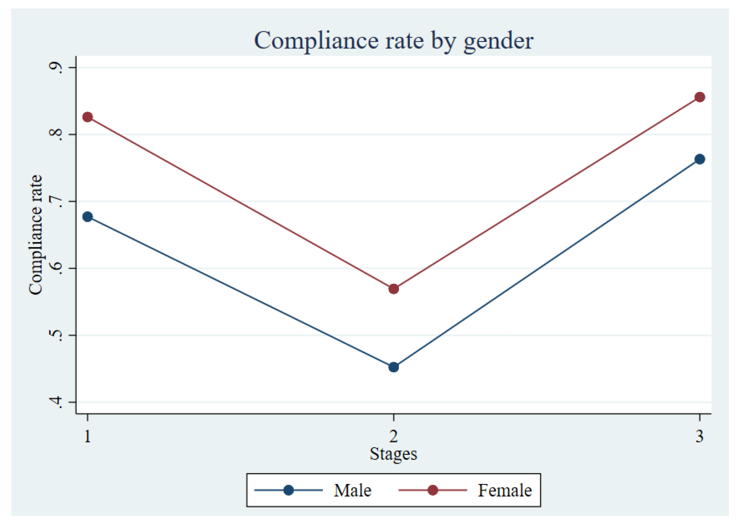 Preprints 148862 g002