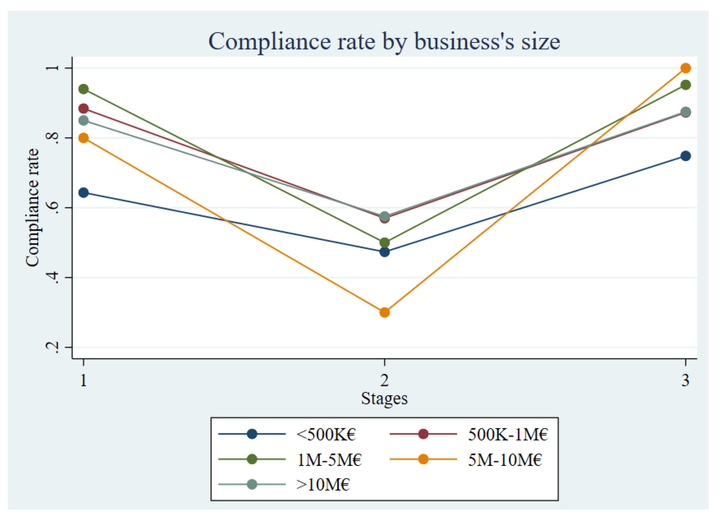 Preprints 148862 g003