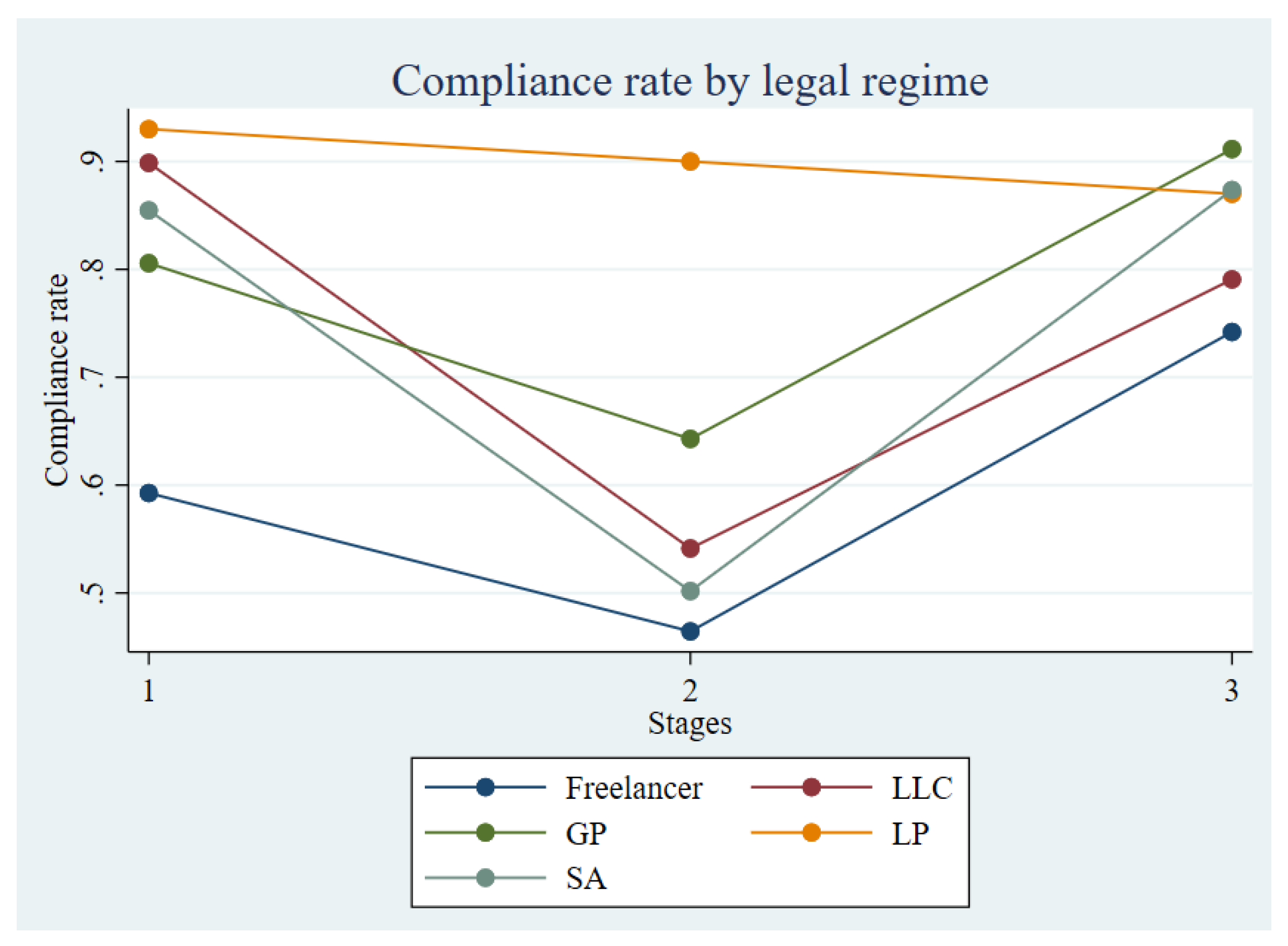 Preprints 148862 g004