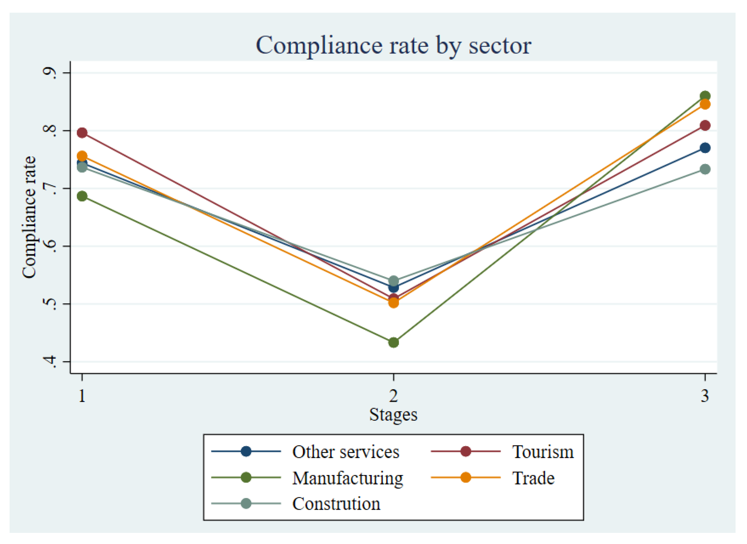 Preprints 148862 g005