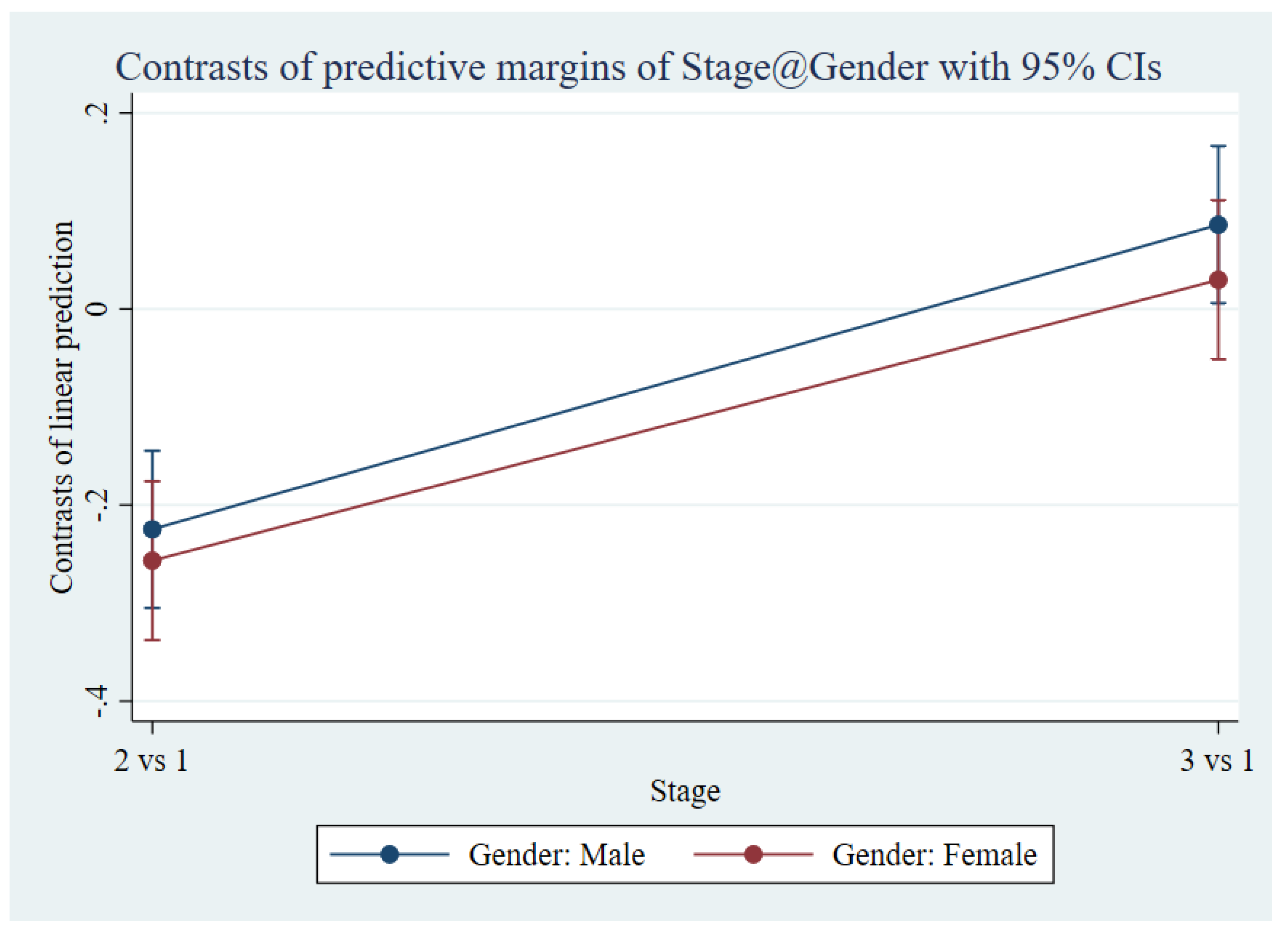 Preprints 148862 g006