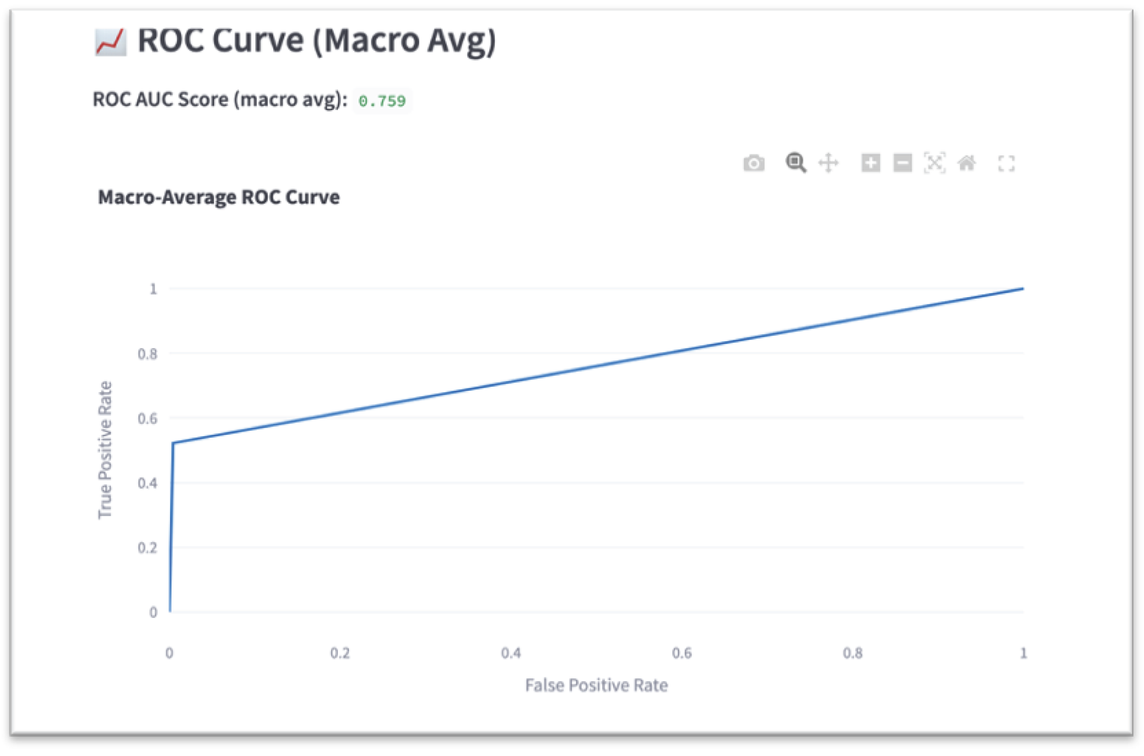 Preprints 163413 g001