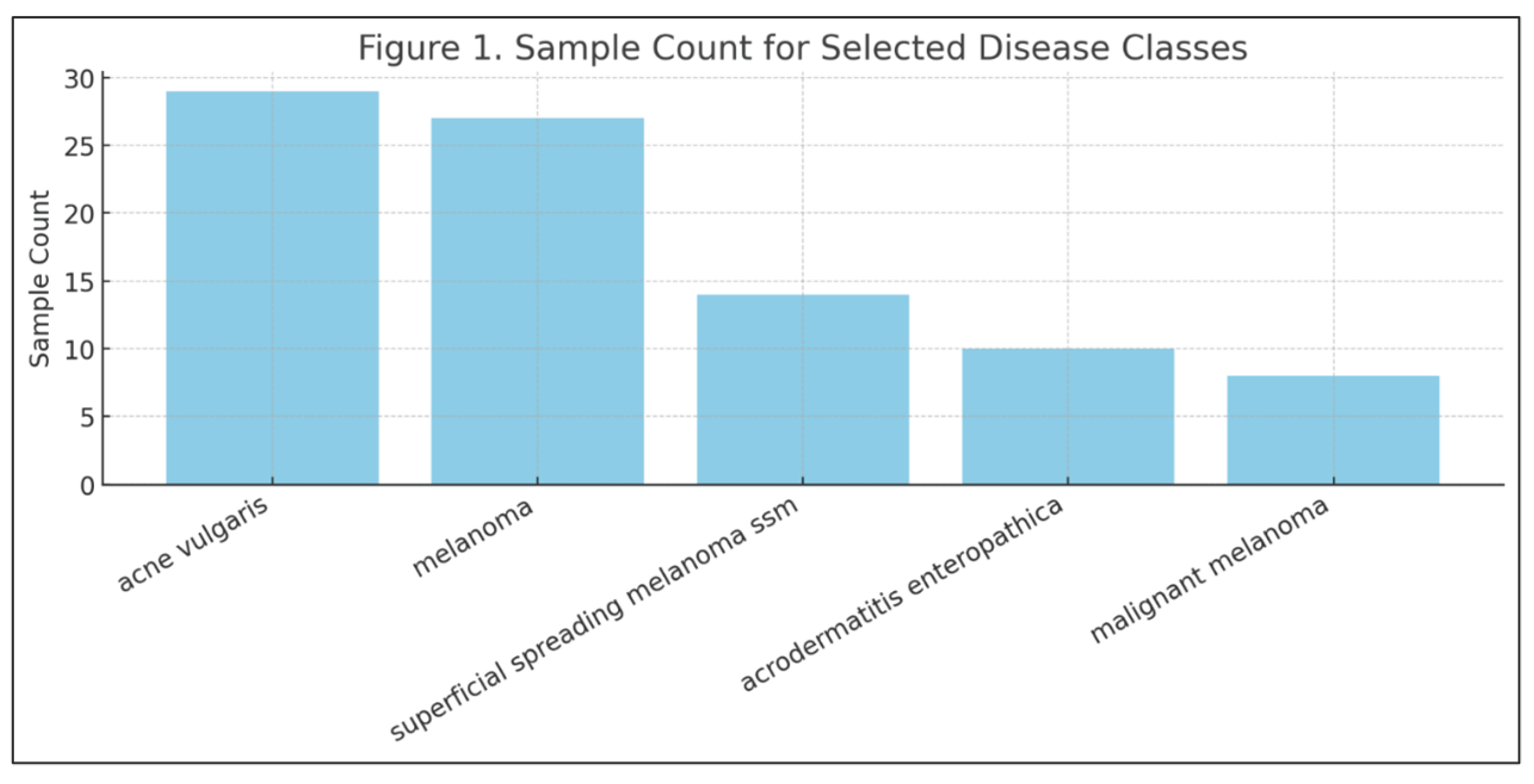 Preprints 163413 g003
