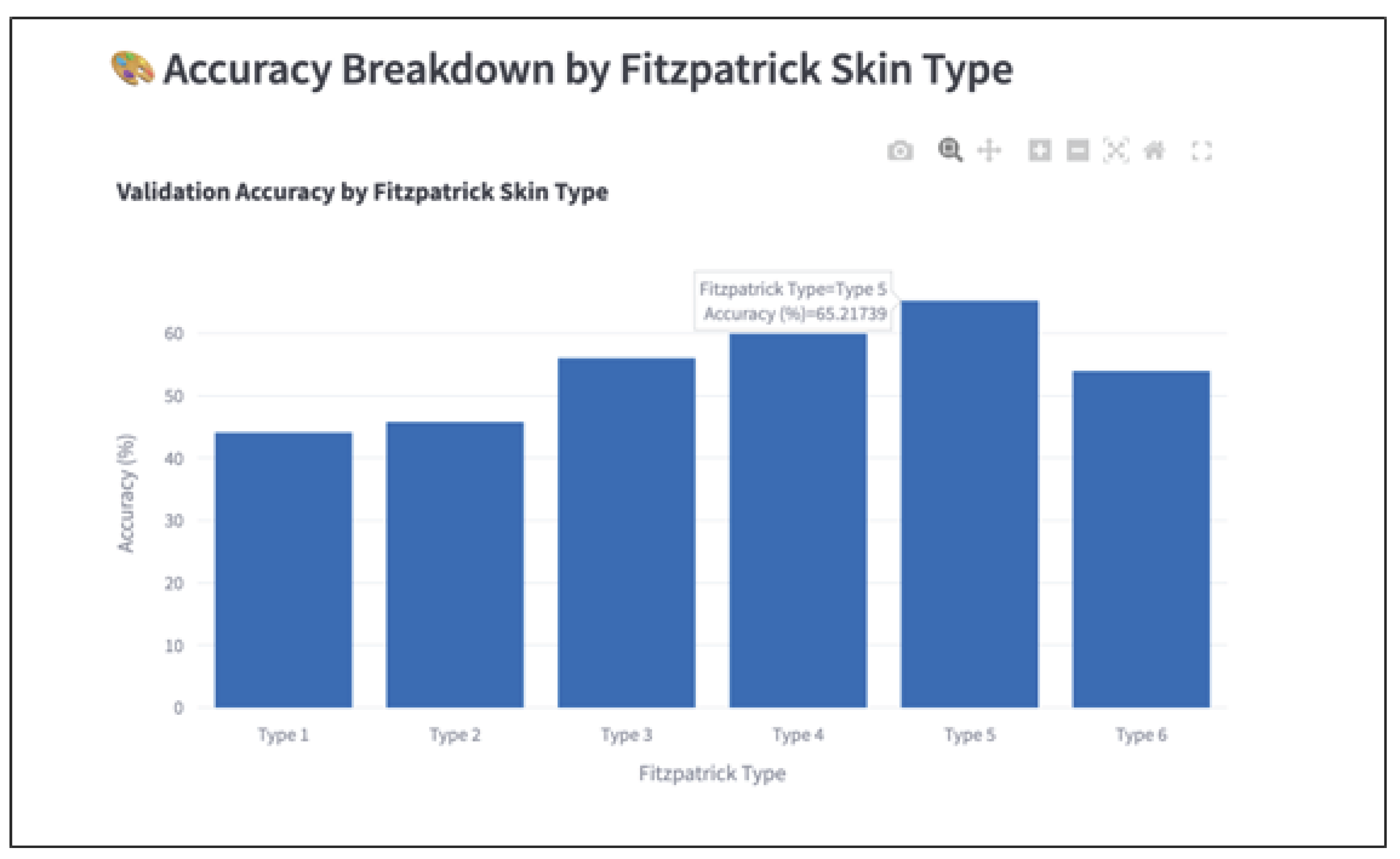Preprints 163413 g004