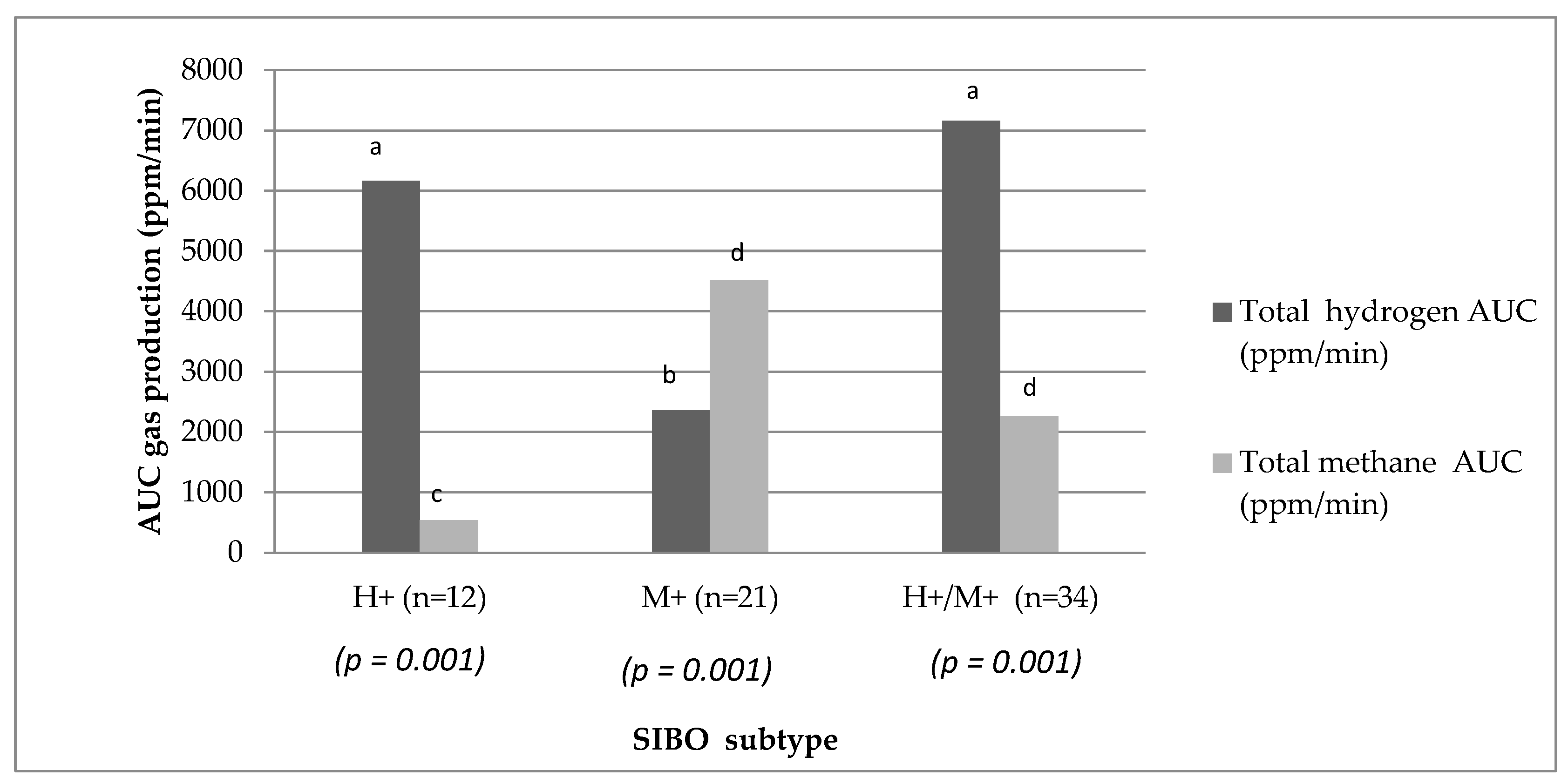 Preprints 107549 g001