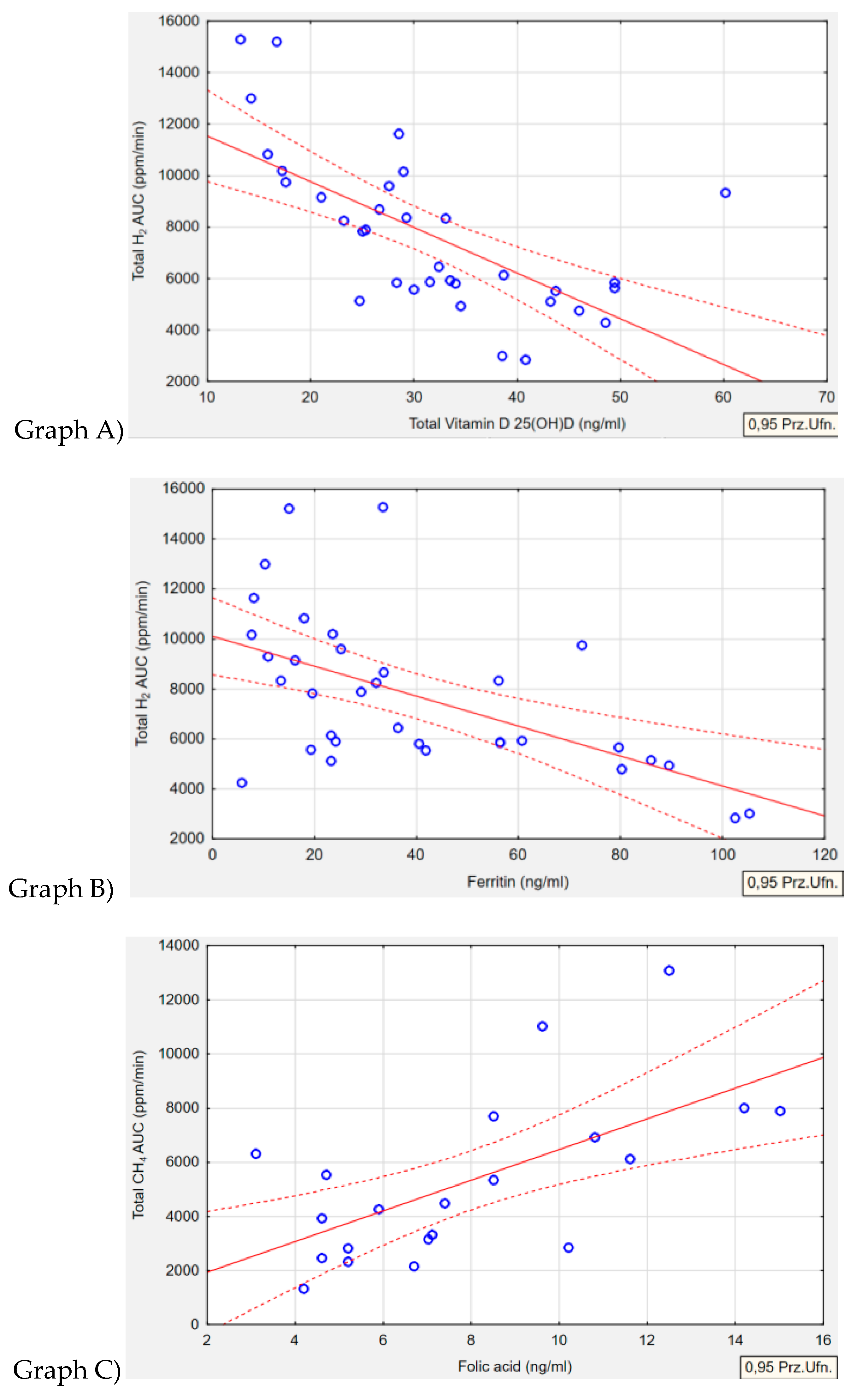 Preprints 107549 g002