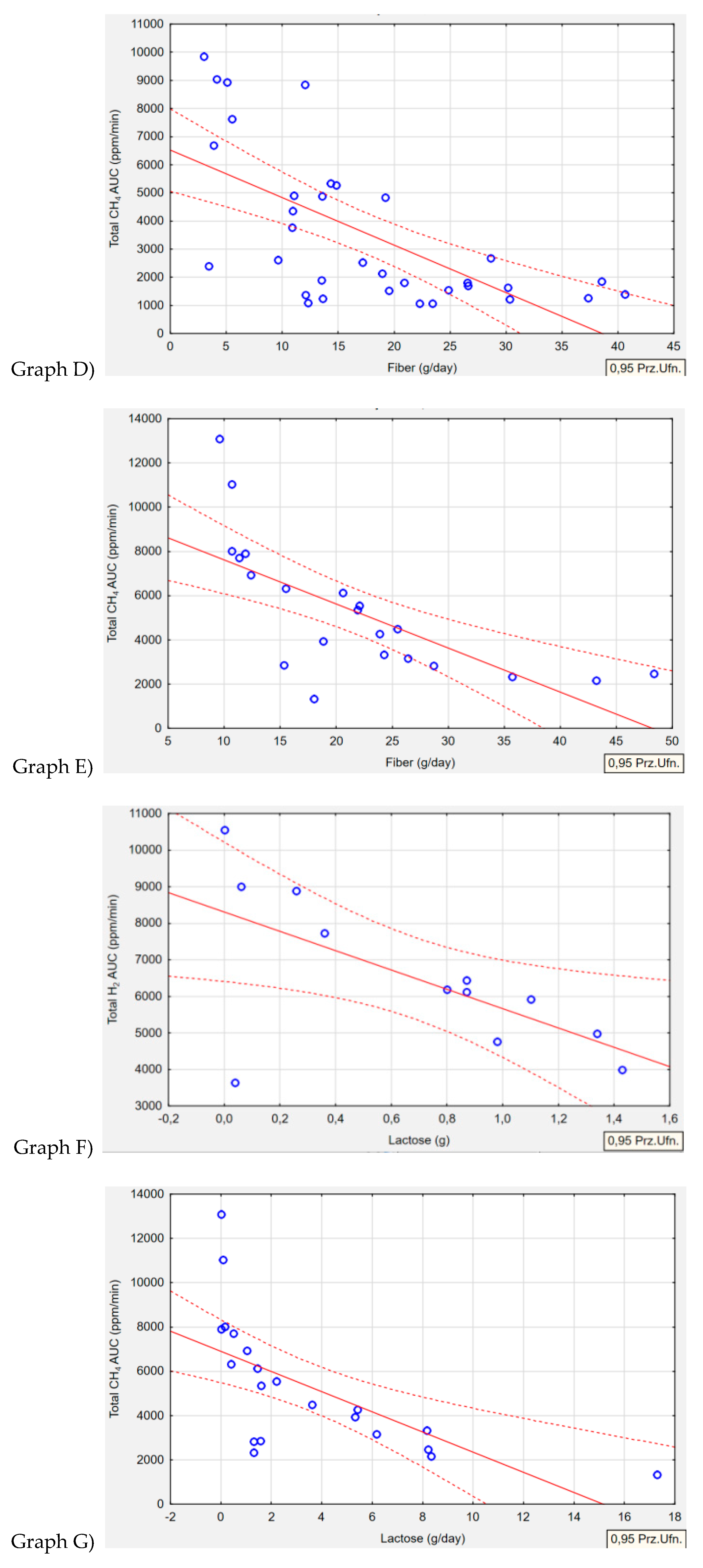 Preprints 107549 g003