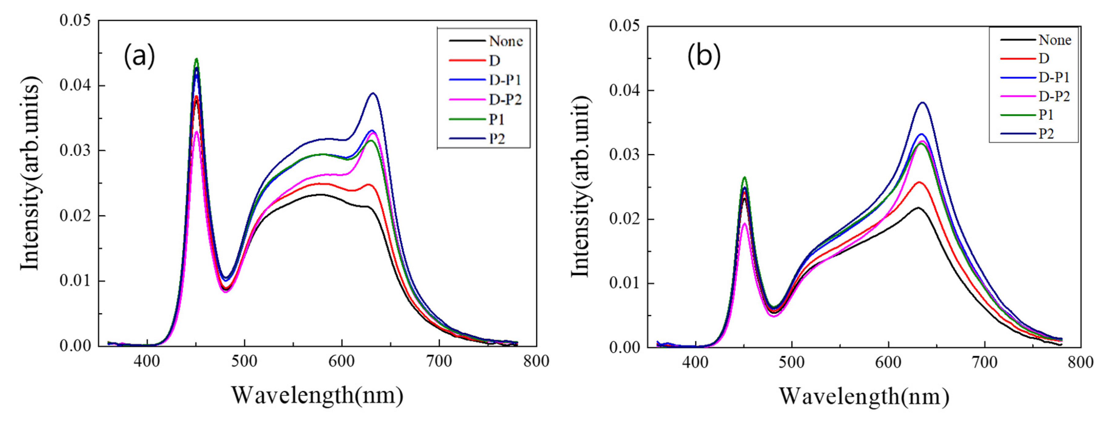 Preprints 82941 g005
