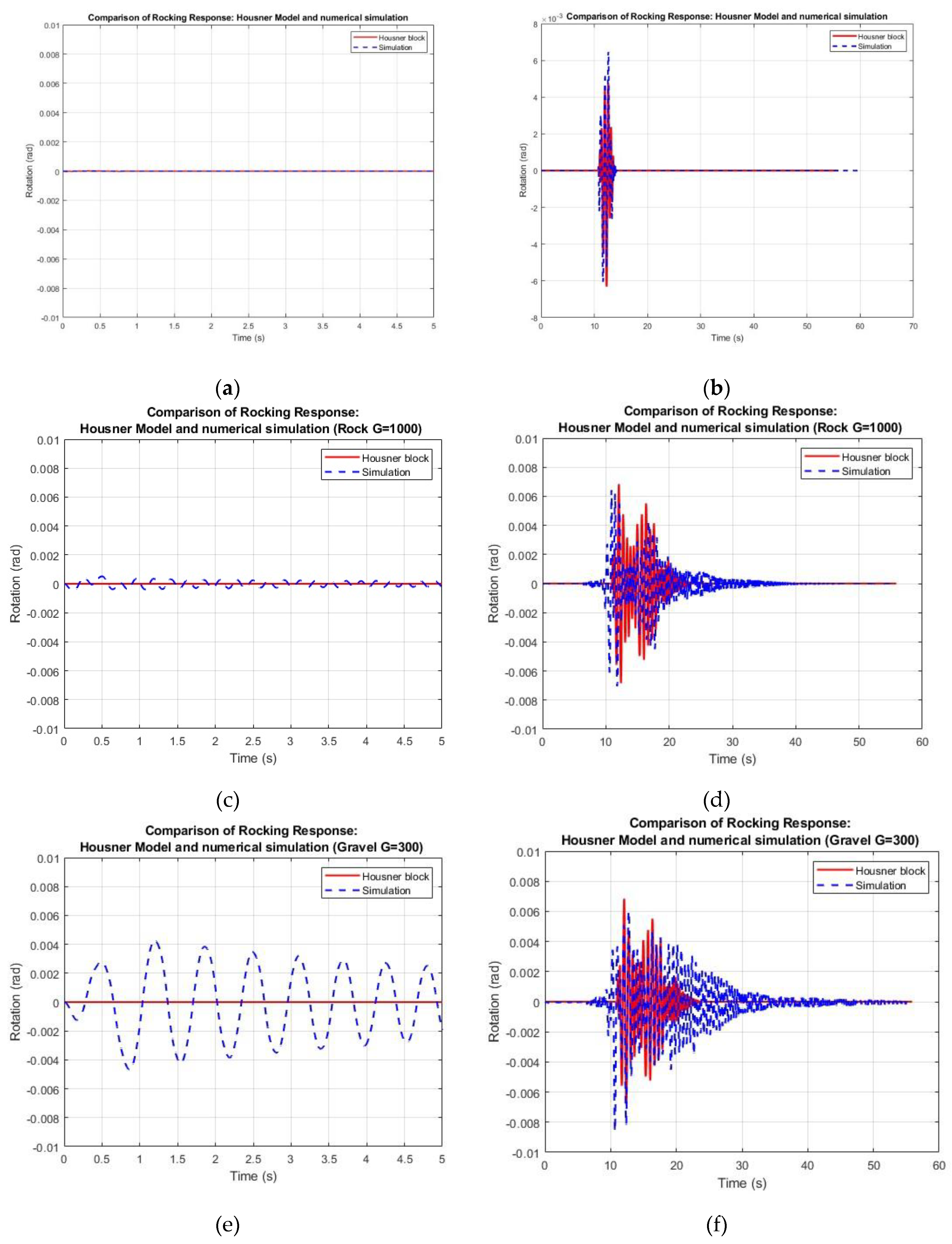 Preprints 203701 g004a