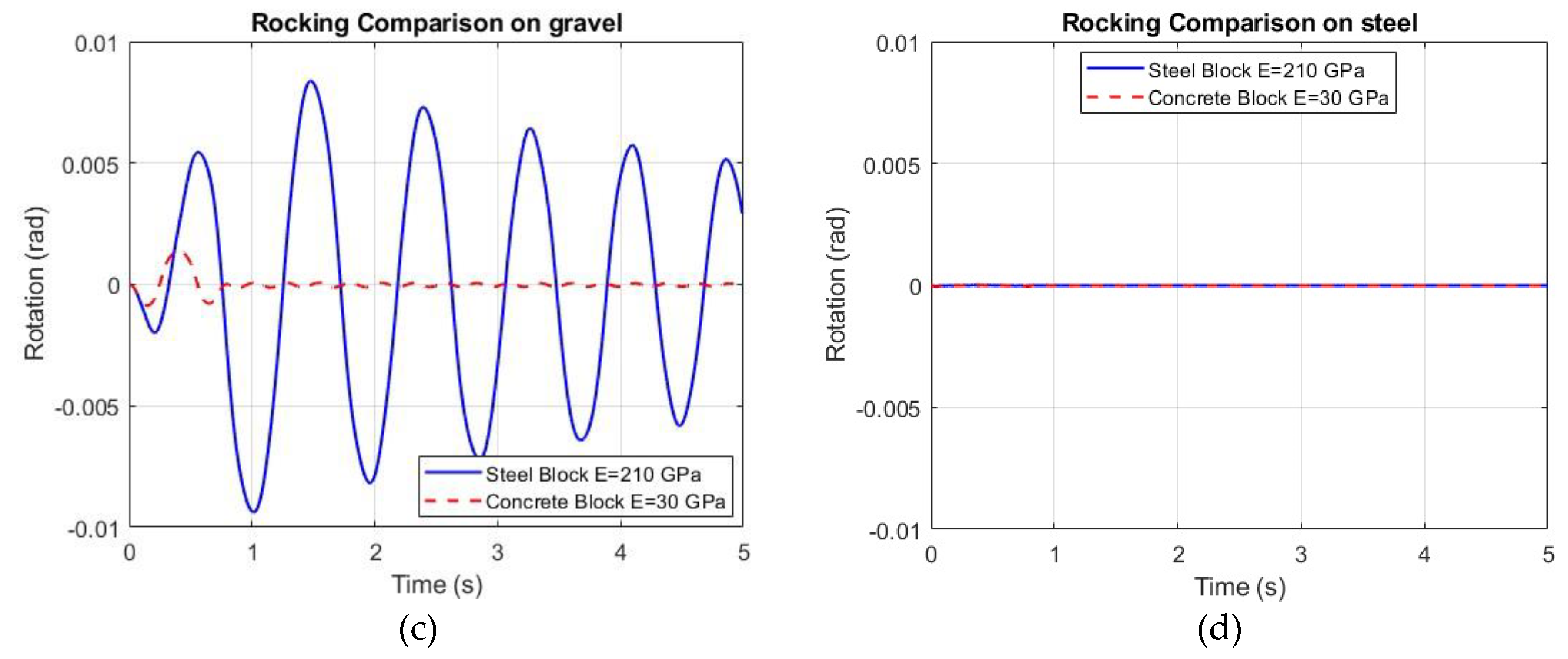 Preprints 203701 g011b