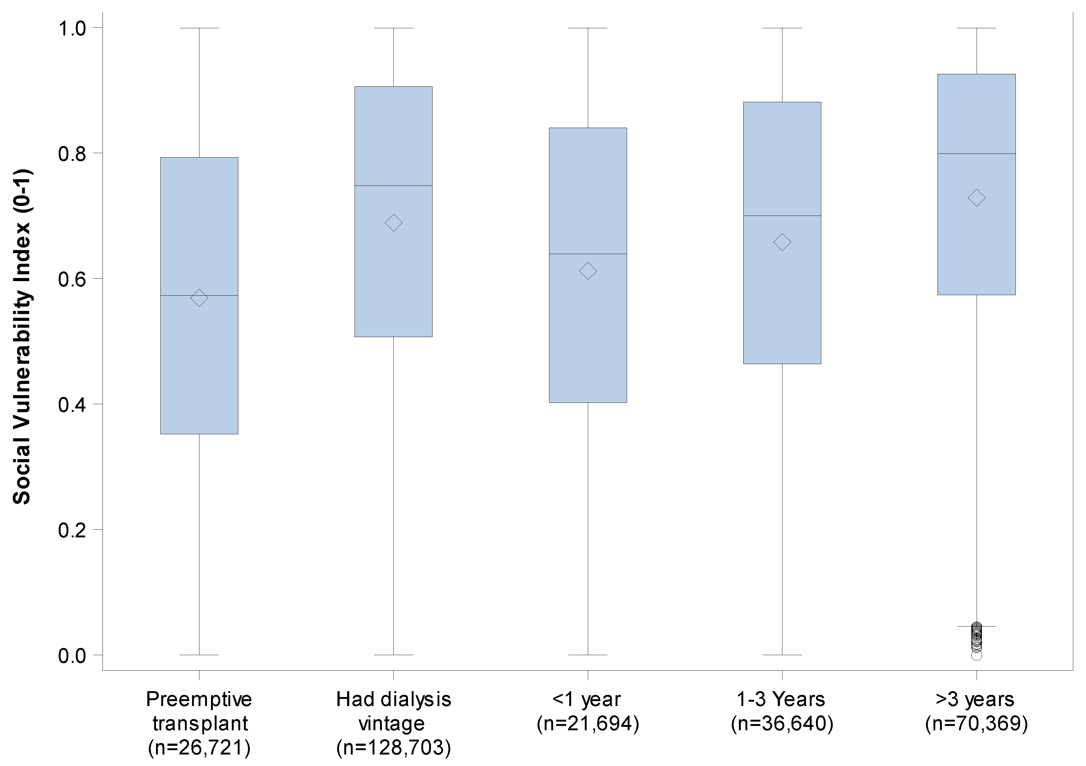 Preprints 152221 g001