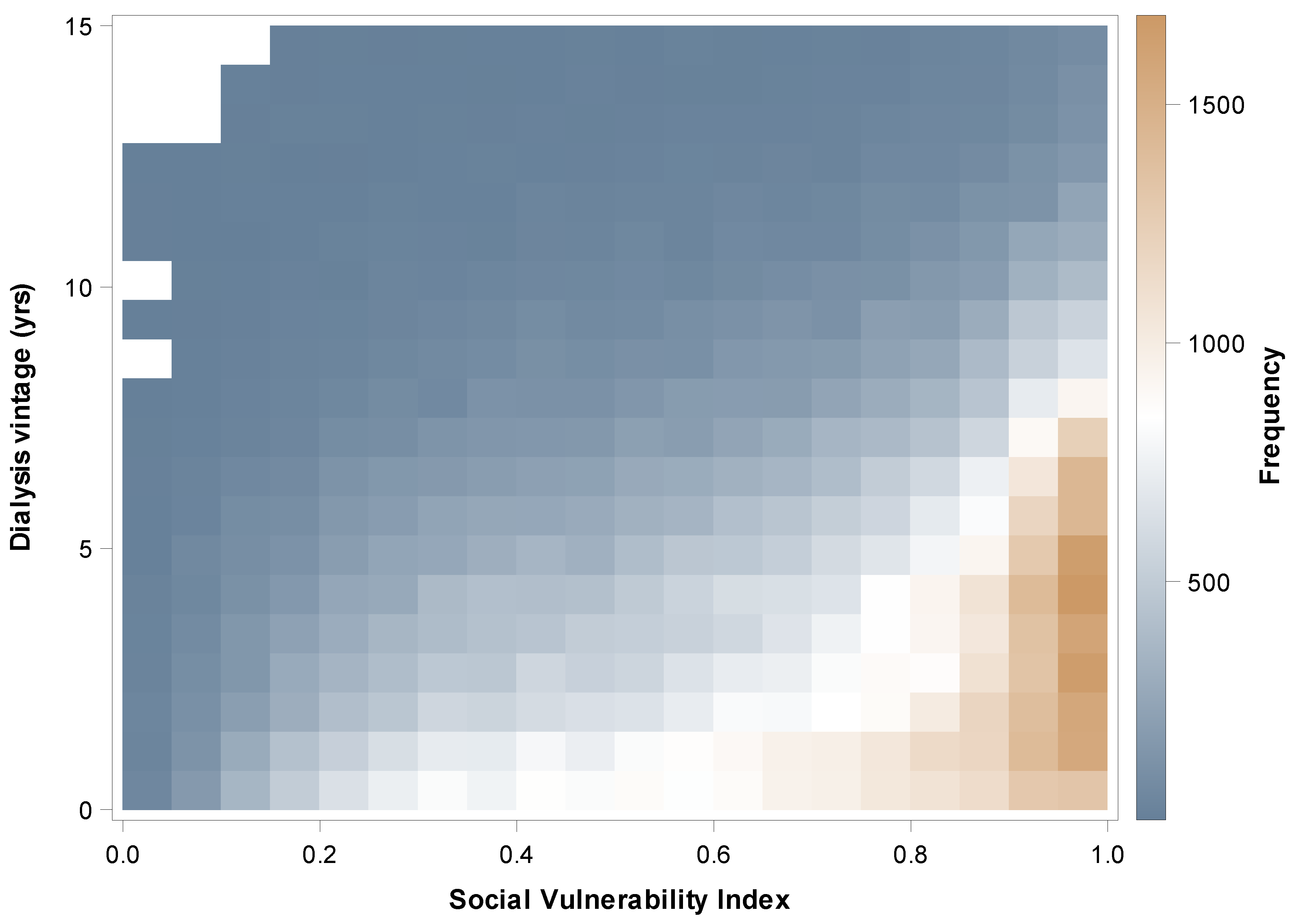 Preprints 152221 g002