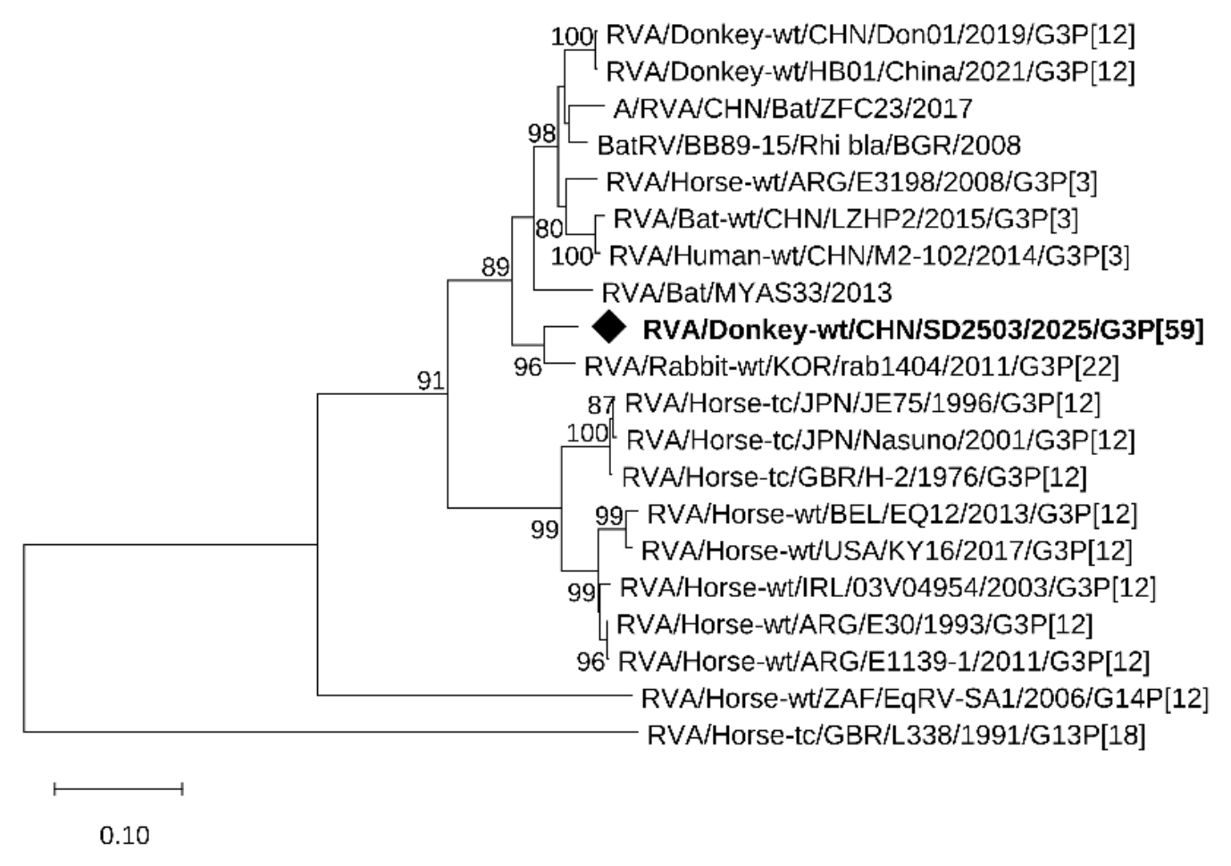 Preprints 238585 g003 Preprints 238585 g003