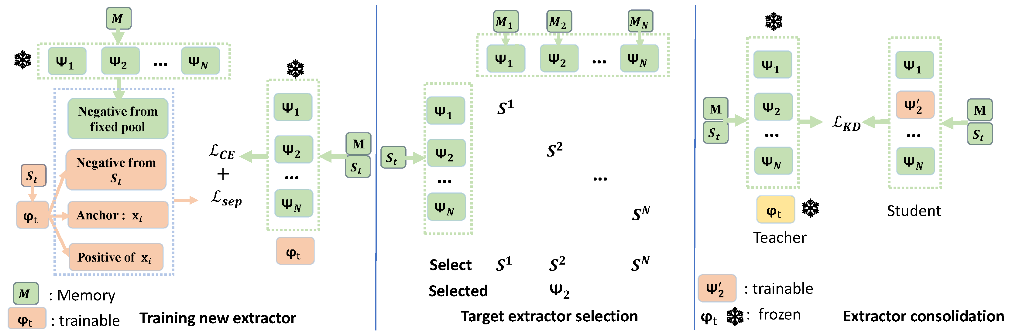 Preprints 175659 g002