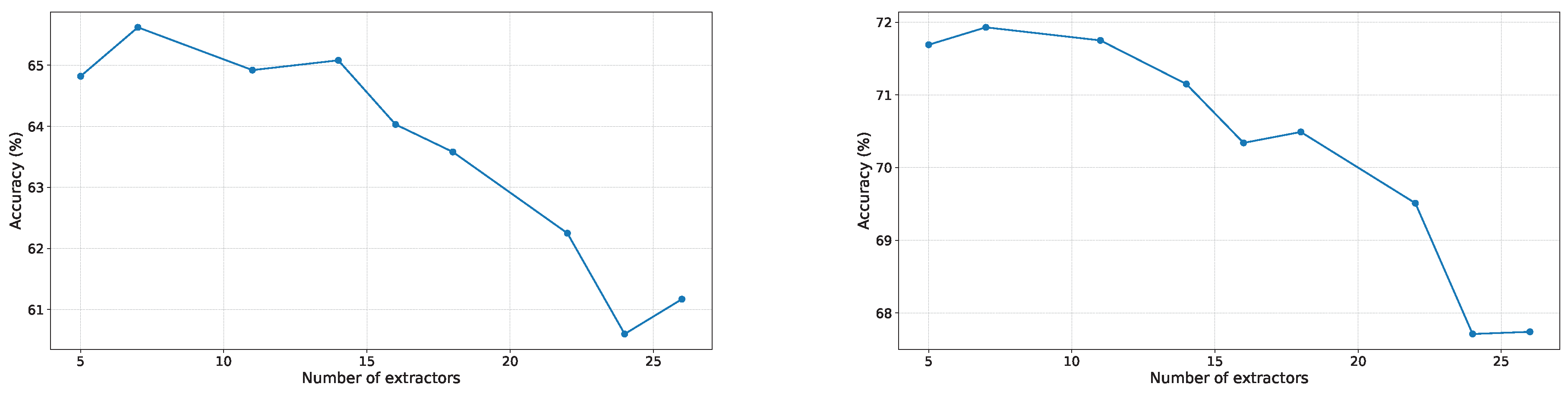 Preprints 175659 g008
