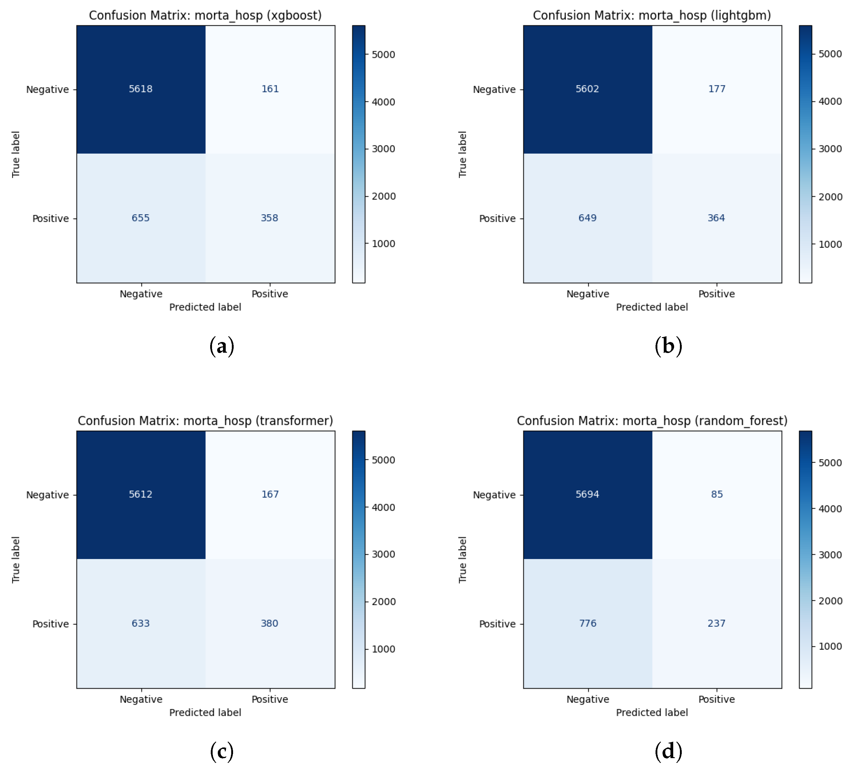 Preprints 196662 g001