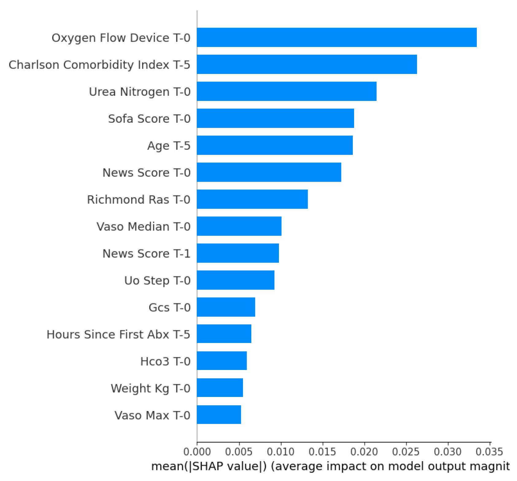 Preprints 196662 g002