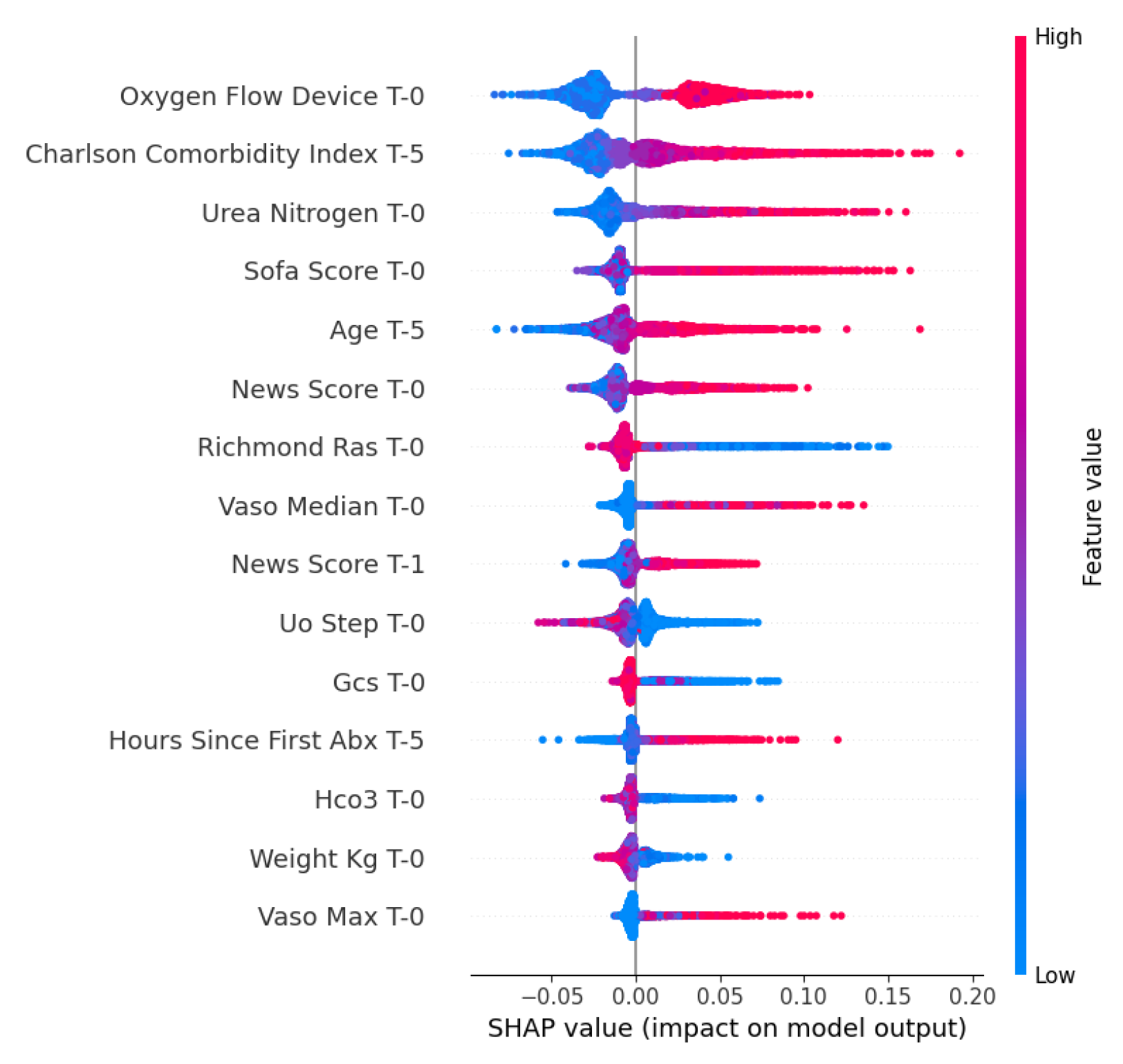Preprints 196662 g003