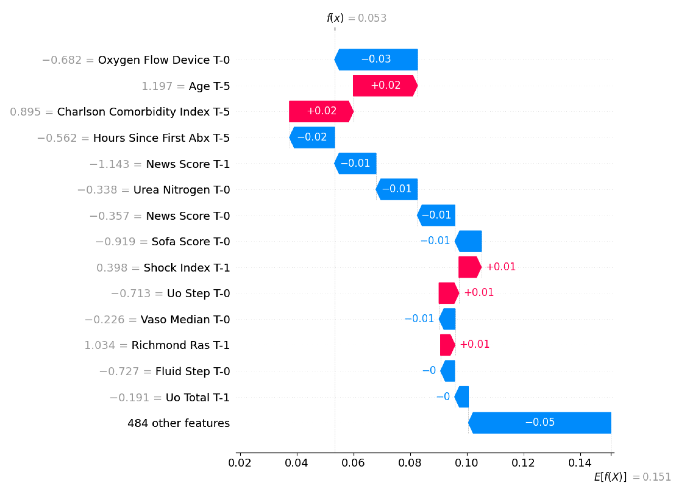 Preprints 196662 g004
