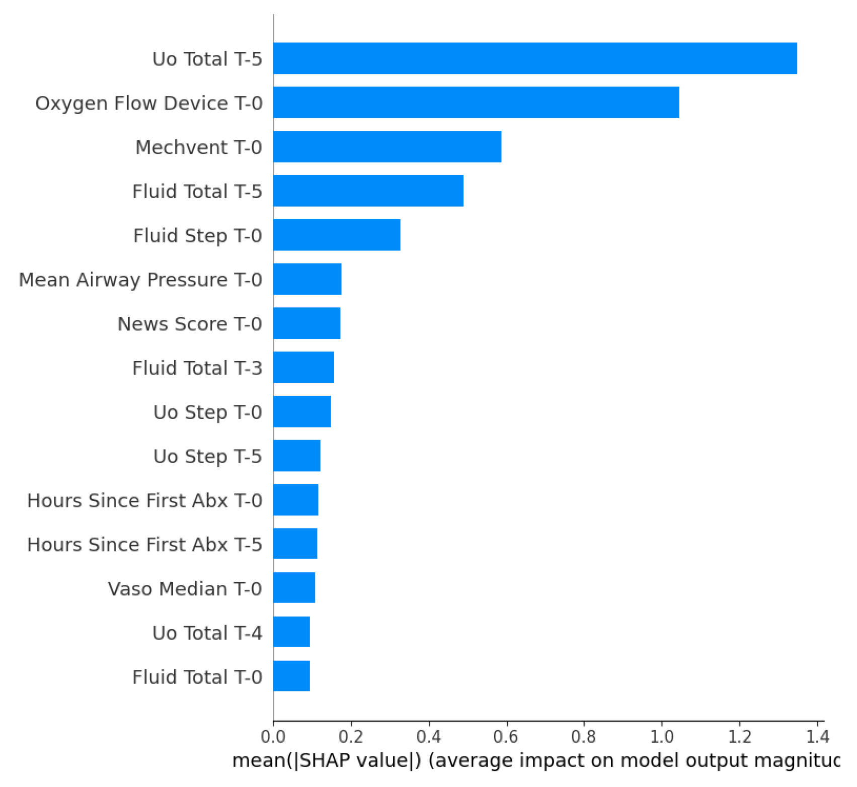 Preprints 196662 g005
