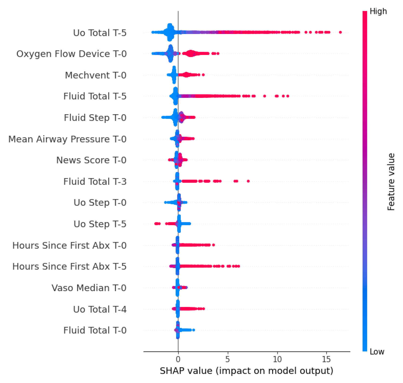 Preprints 196662 g006