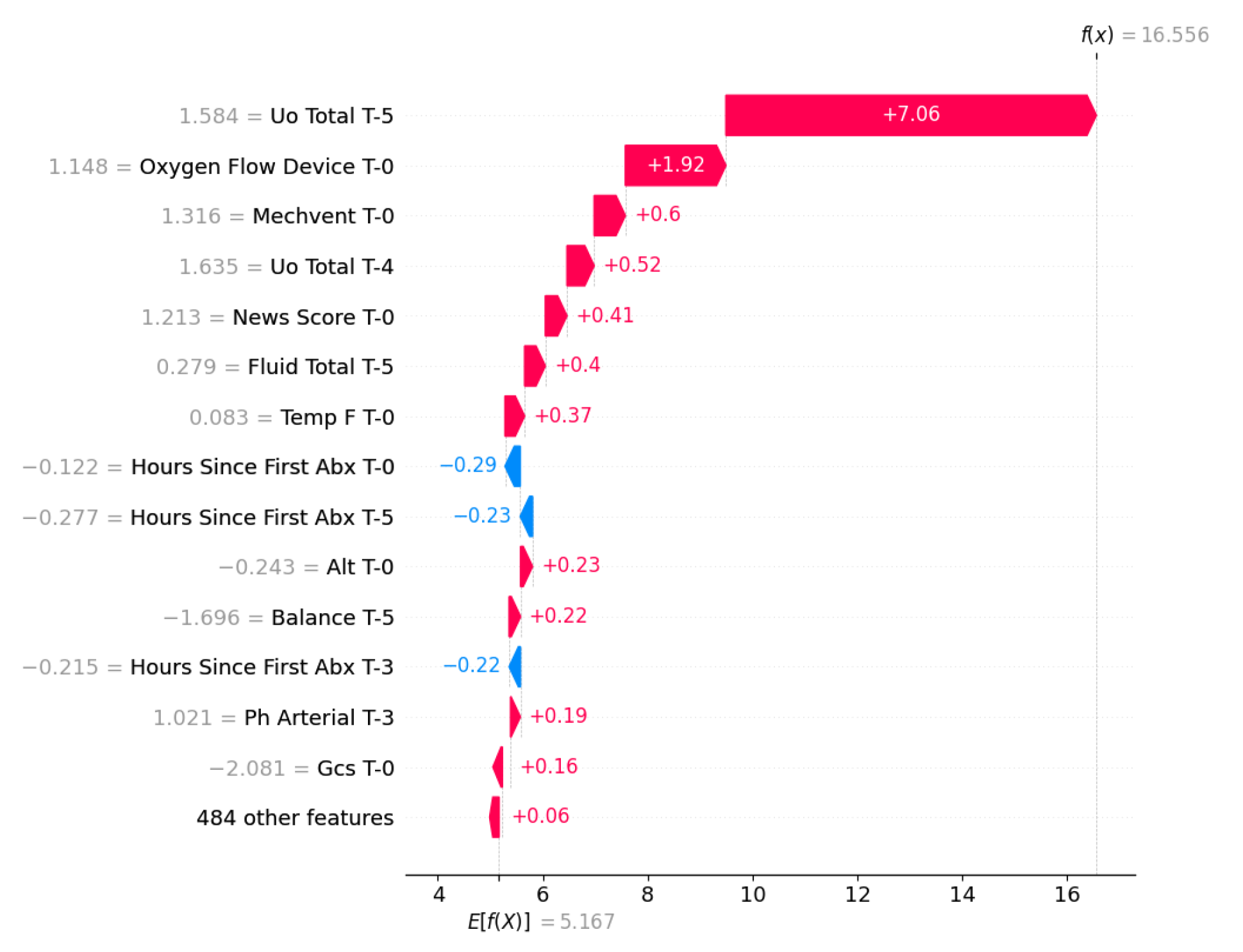 Preprints 196662 g007