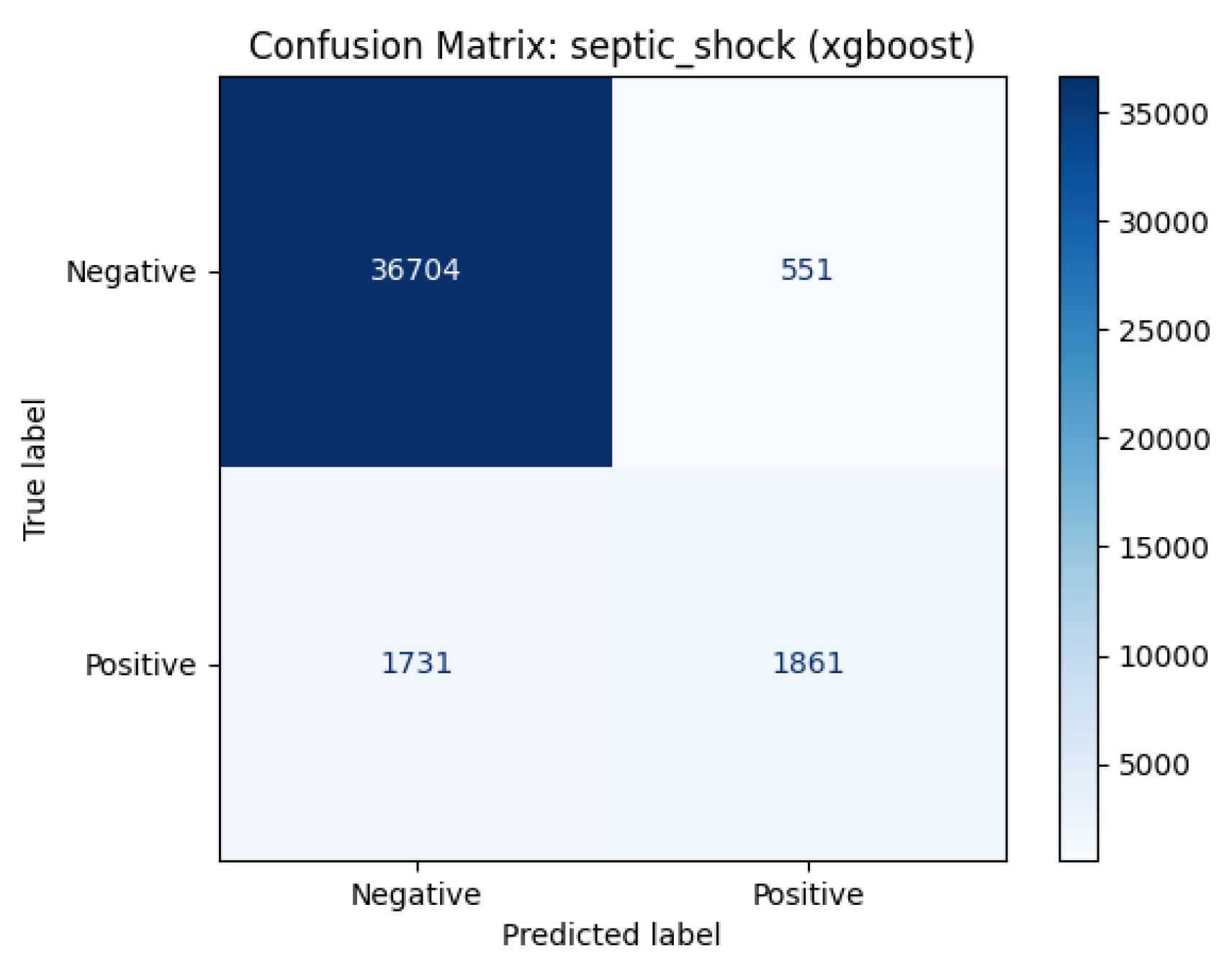 Preprints 196662 g008