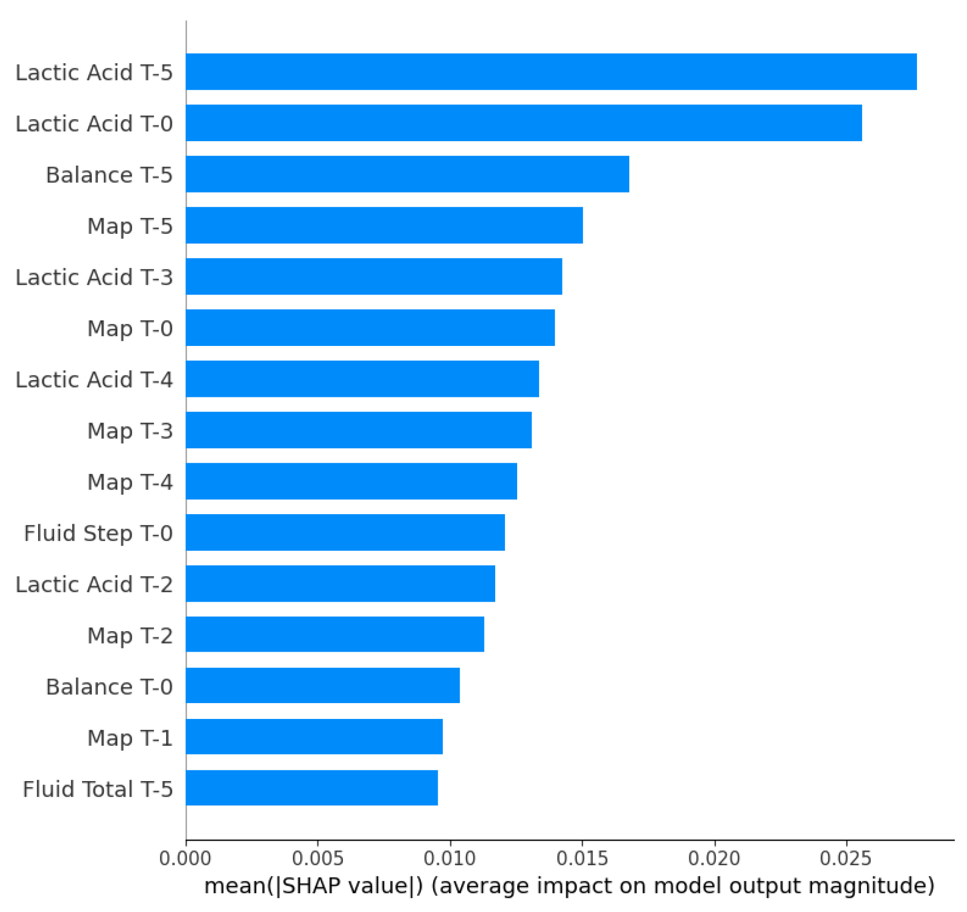 Preprints 196662 g009