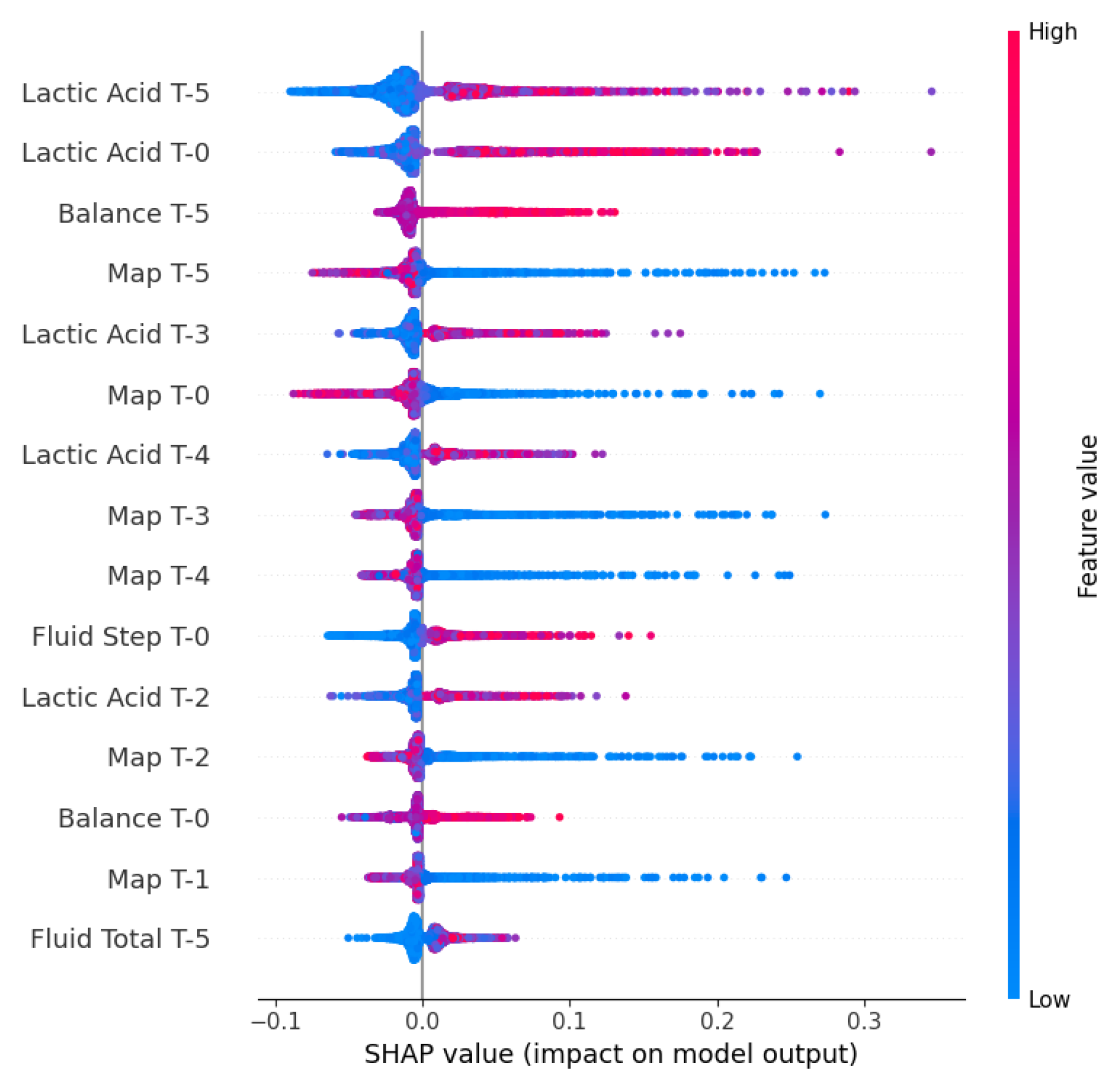 Preprints 196662 g010