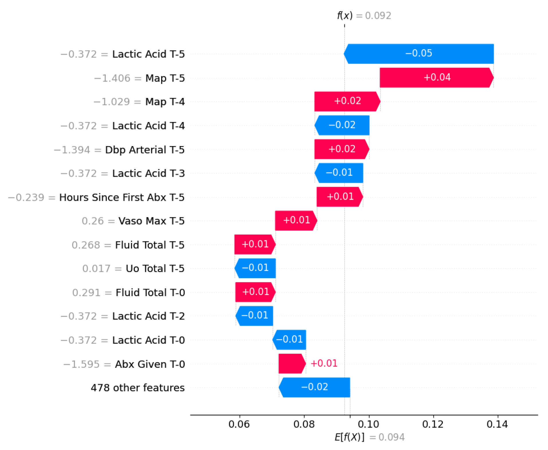 Preprints 196662 g011